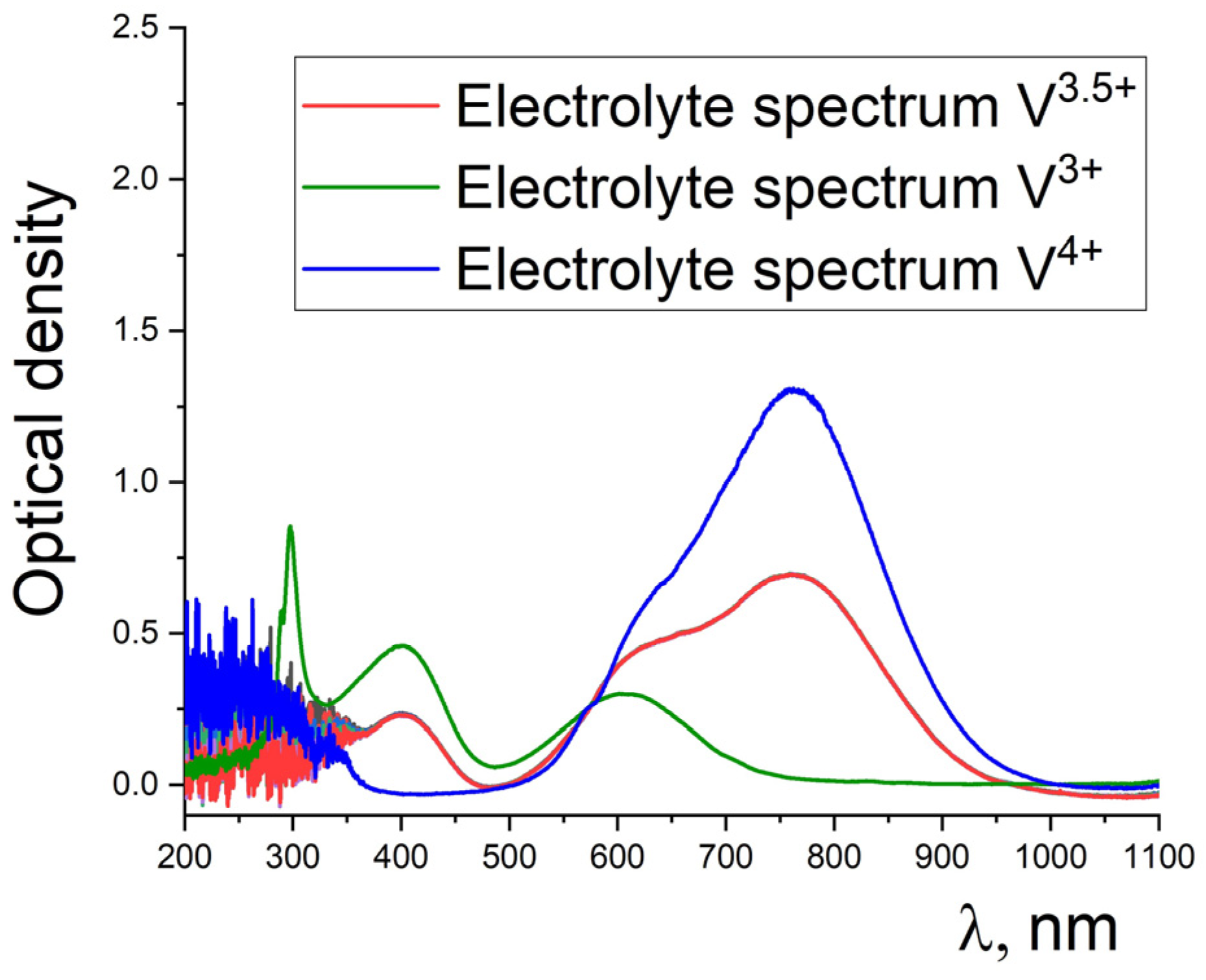Batteries 10 00175 g002
