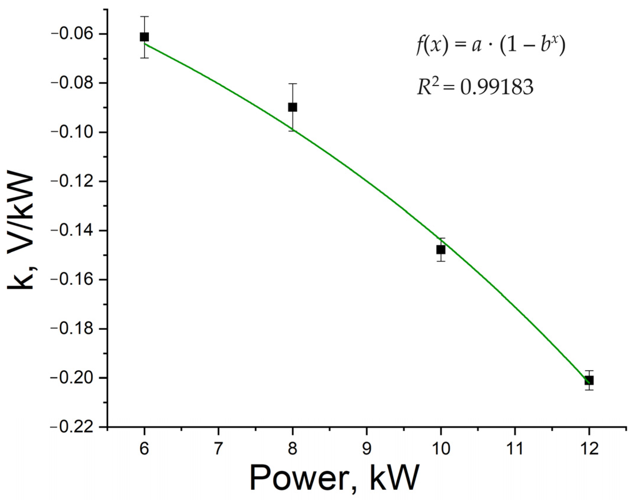 Batteries 10 00175 g004