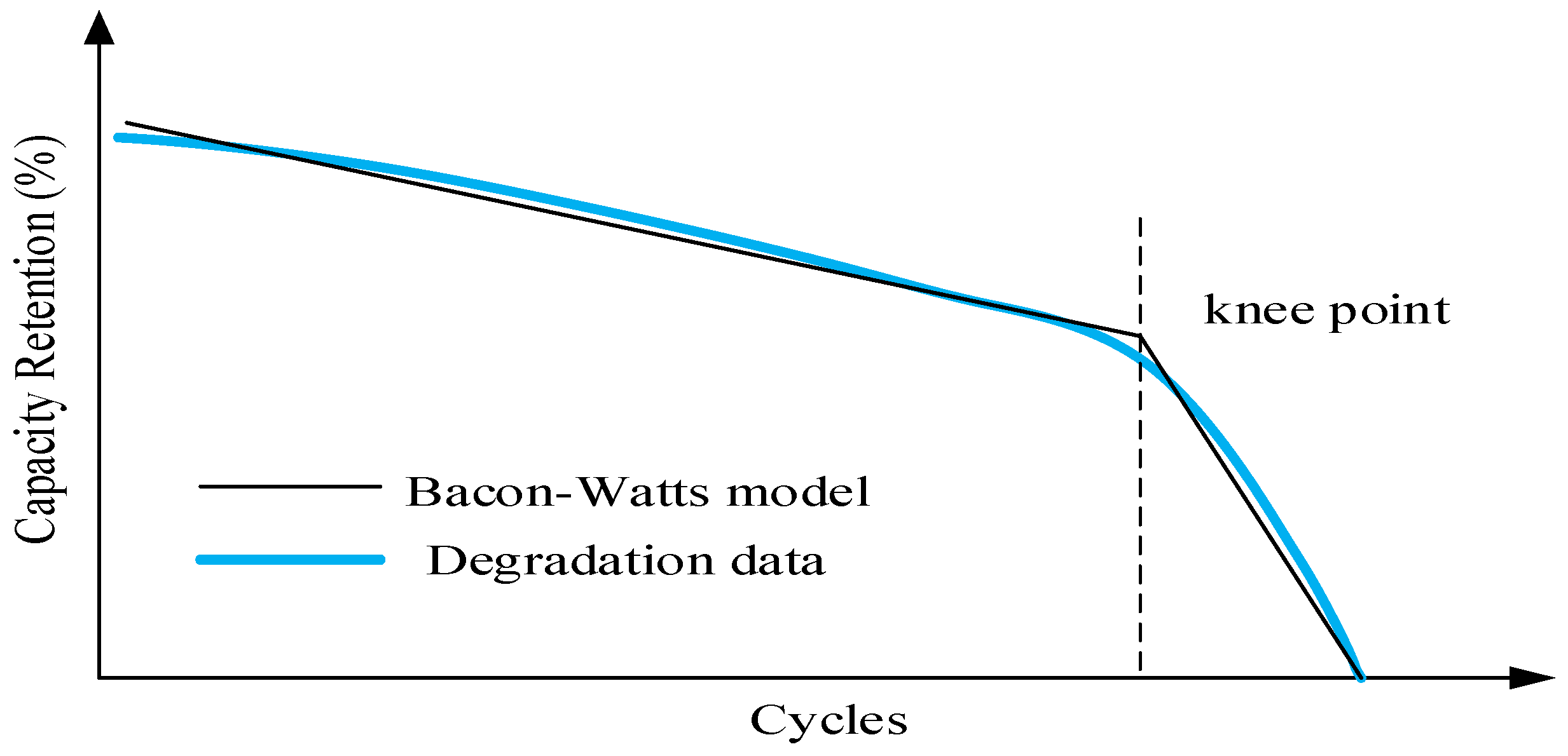 Batteries 10 00181 g002