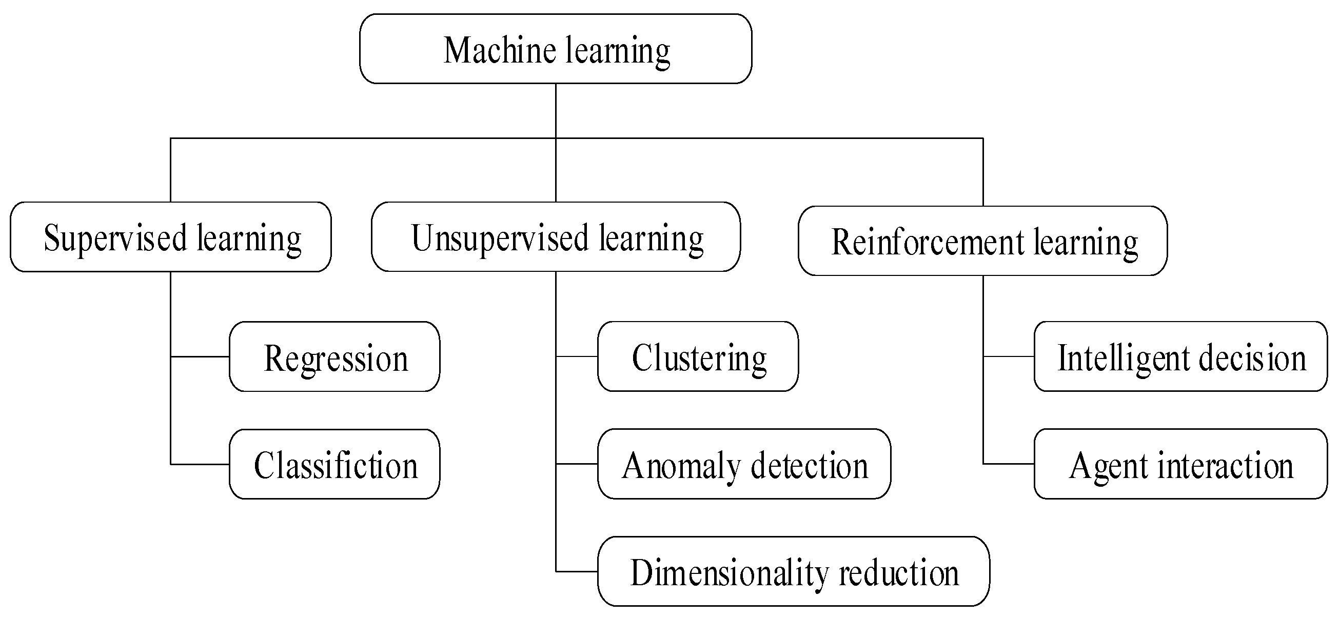 Batteries 10 00181 g005