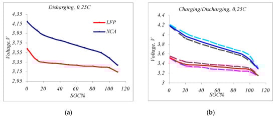 Batteries 10 00186 g004