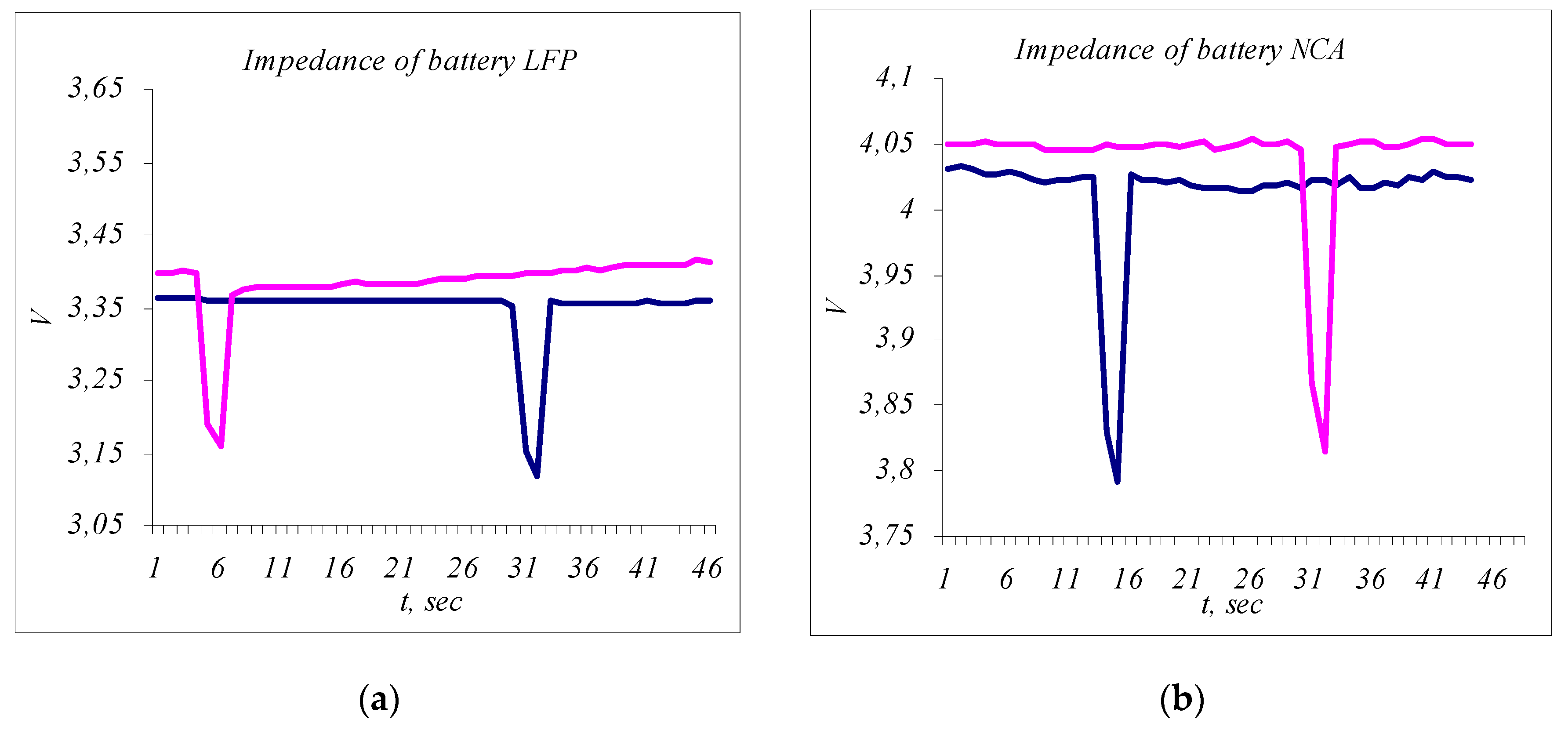 Batteries 10 00186 g005