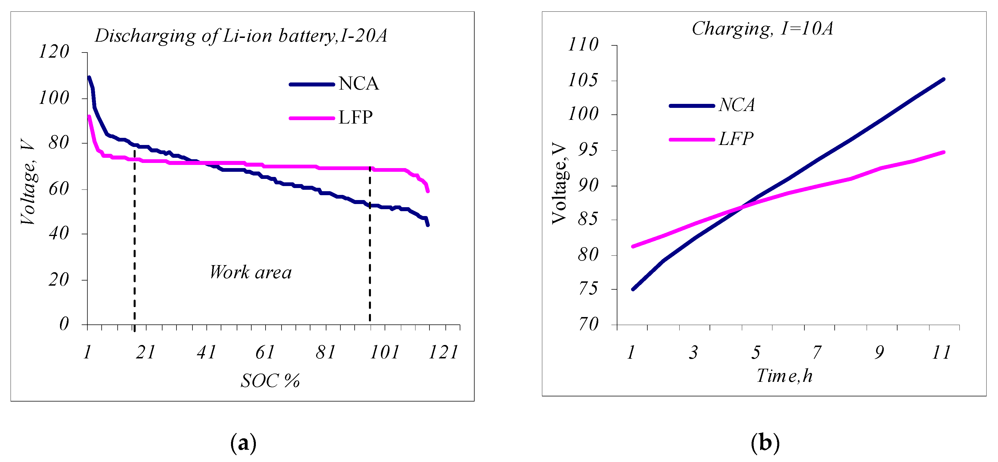 Batteries 10 00186 g007