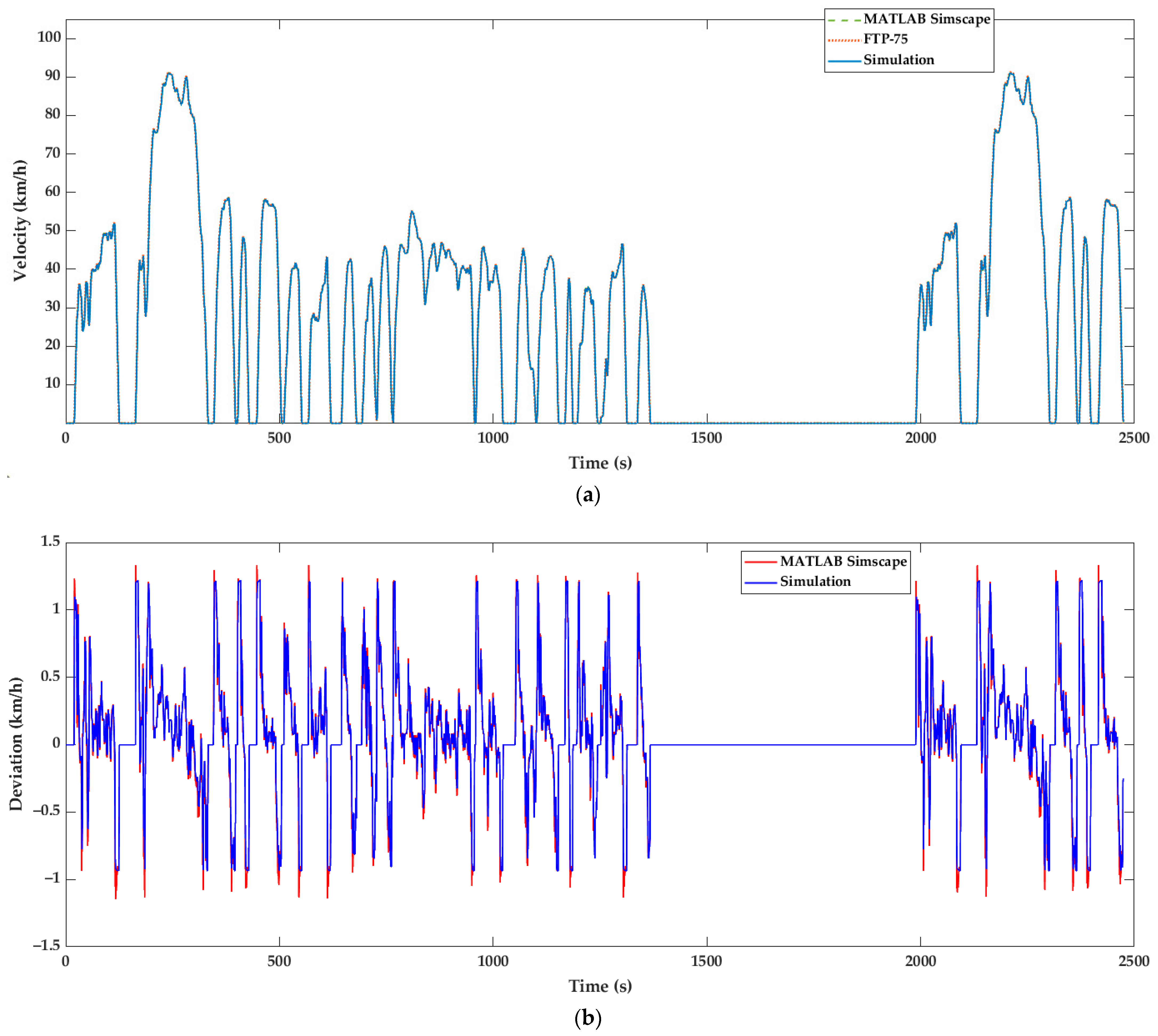 Batteries 10 00188 g007