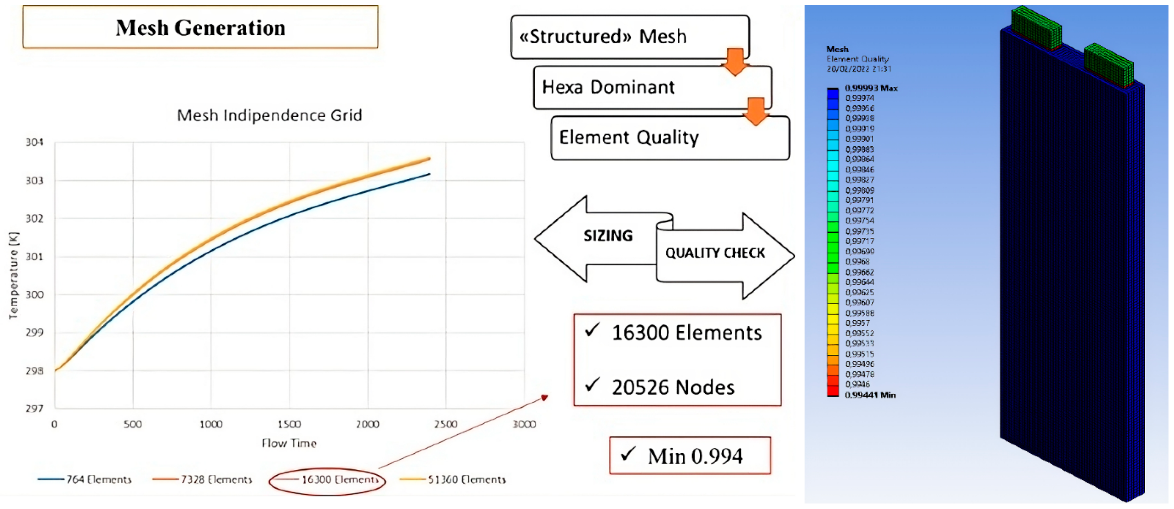 Batteries 10 00190 g004