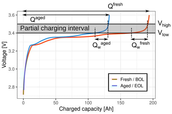Batteries 10 00193 g003