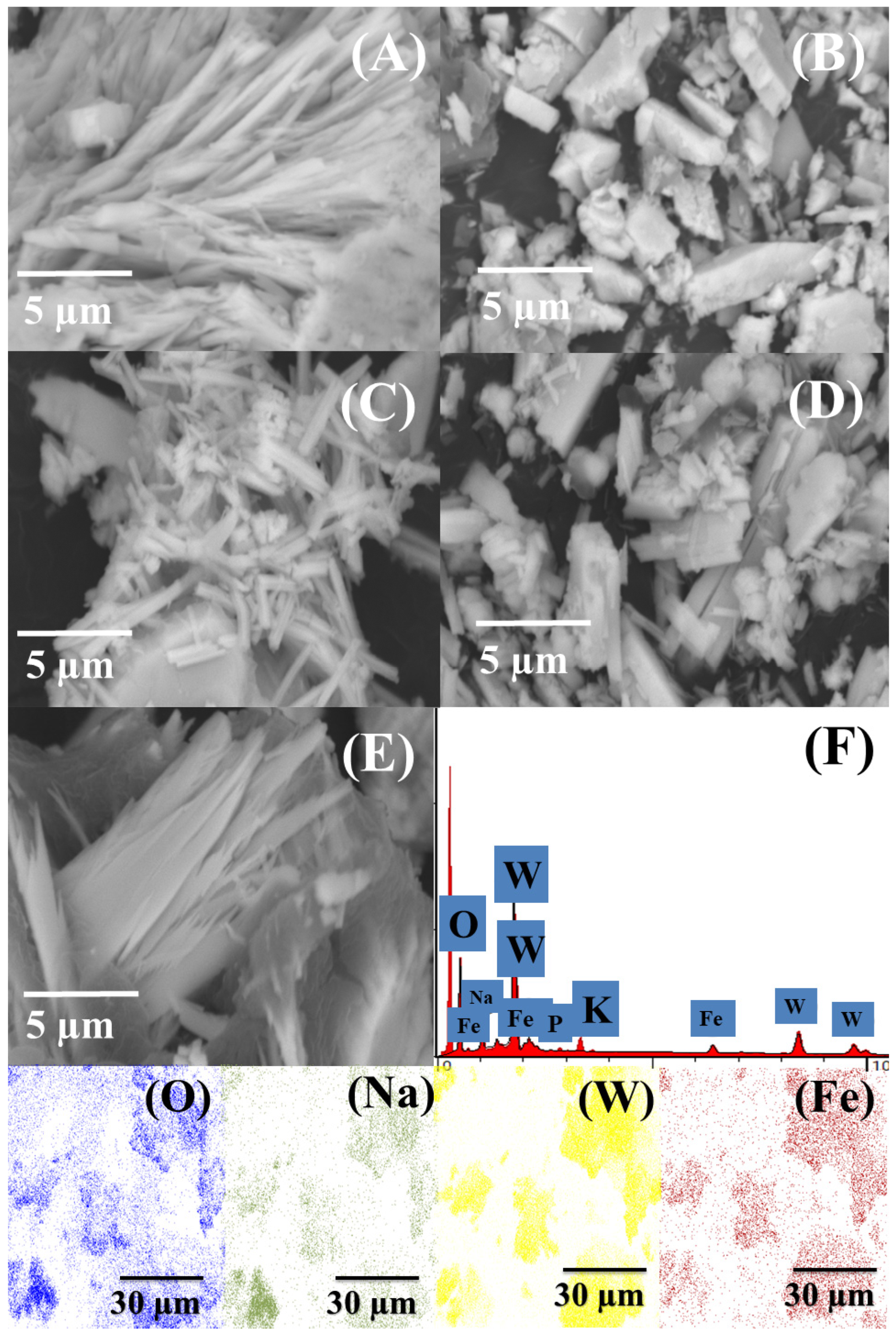 Batteries 10 00197 g001