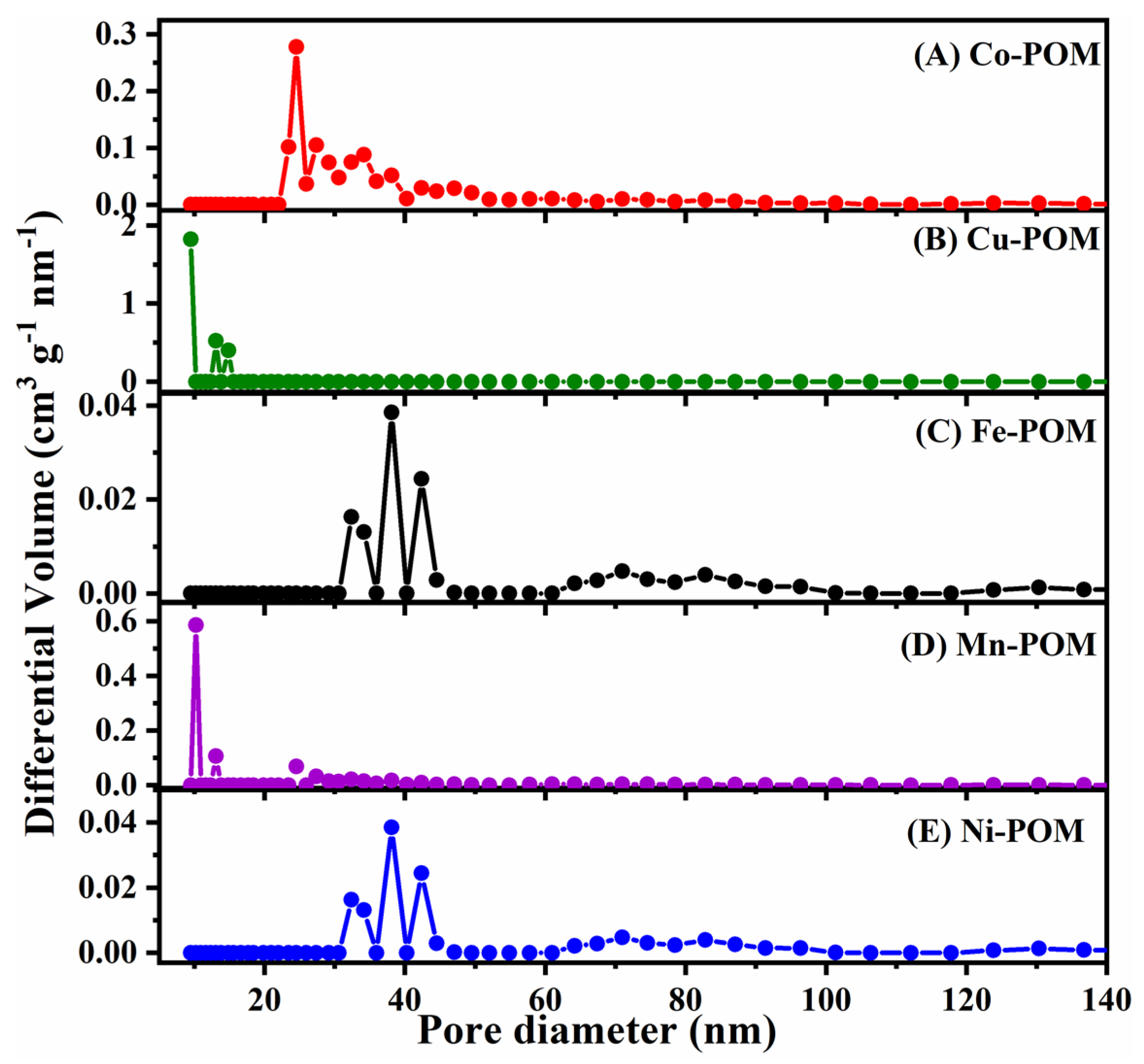 Batteries 10 00197 g004