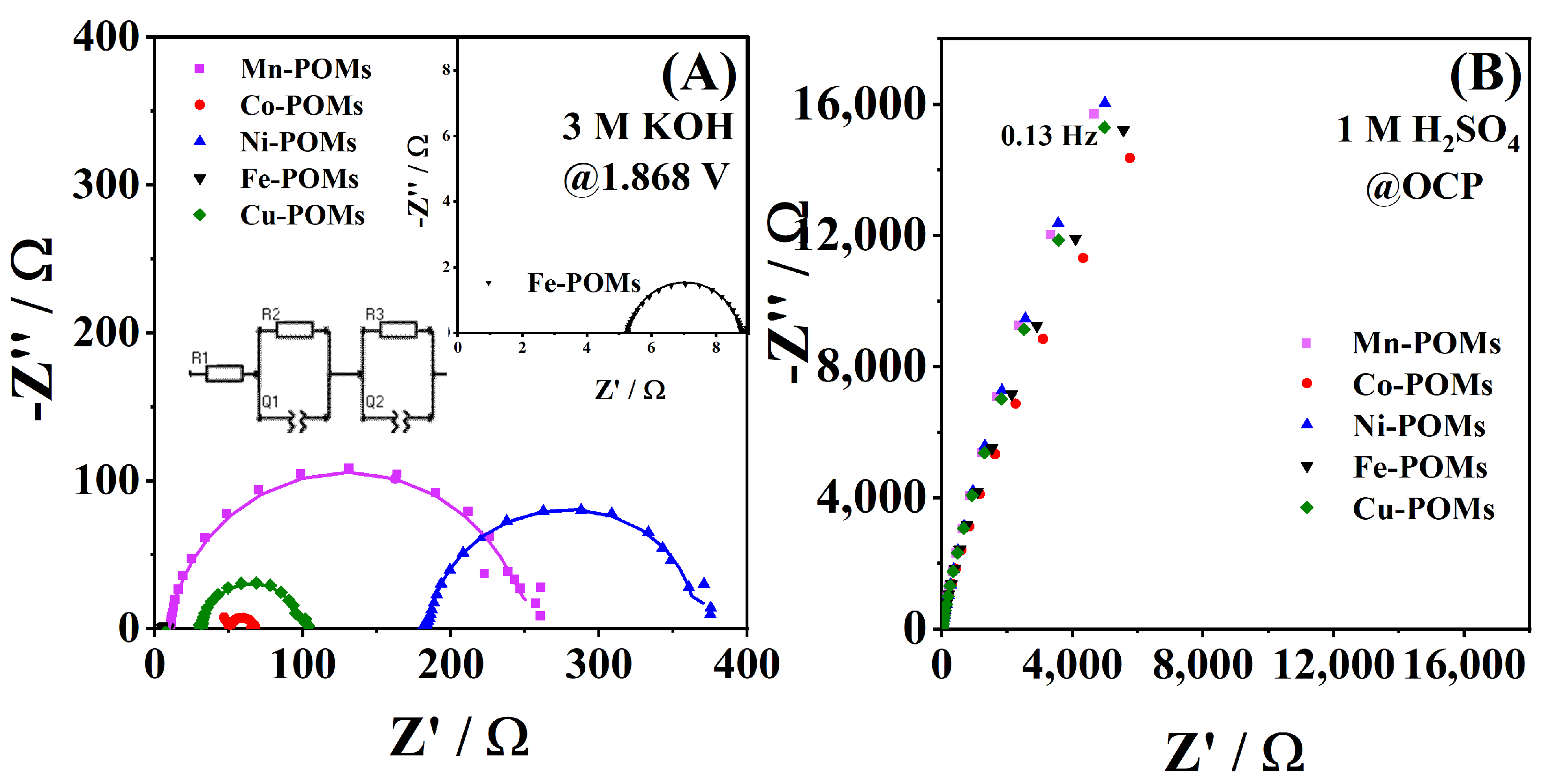 Batteries 10 00197 g008