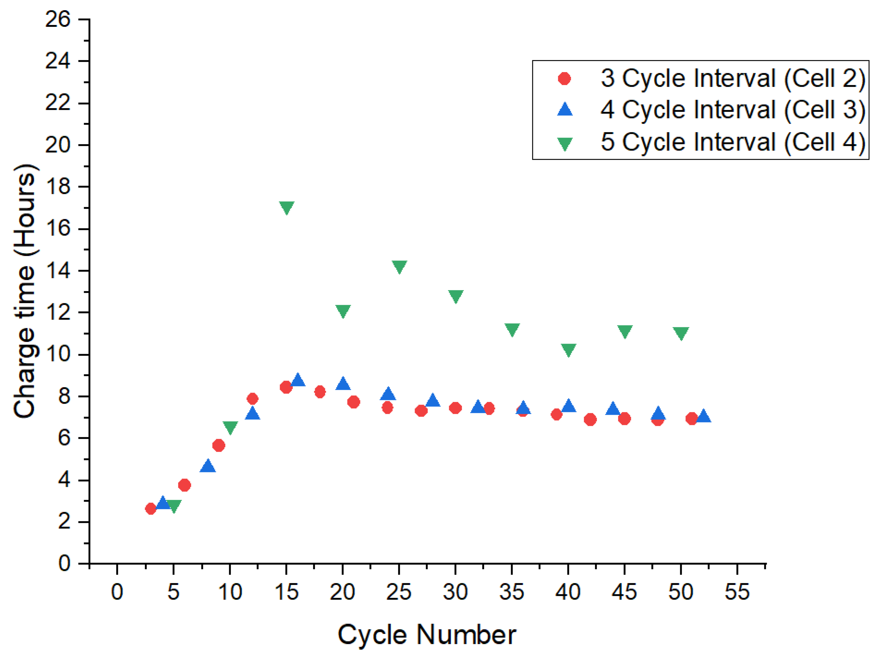 Batteries 10 00201 g003