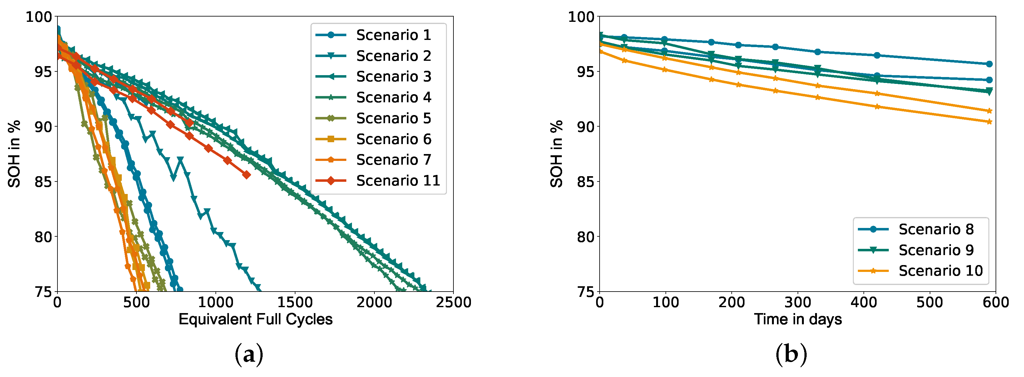 Batteries 10 00206 g001