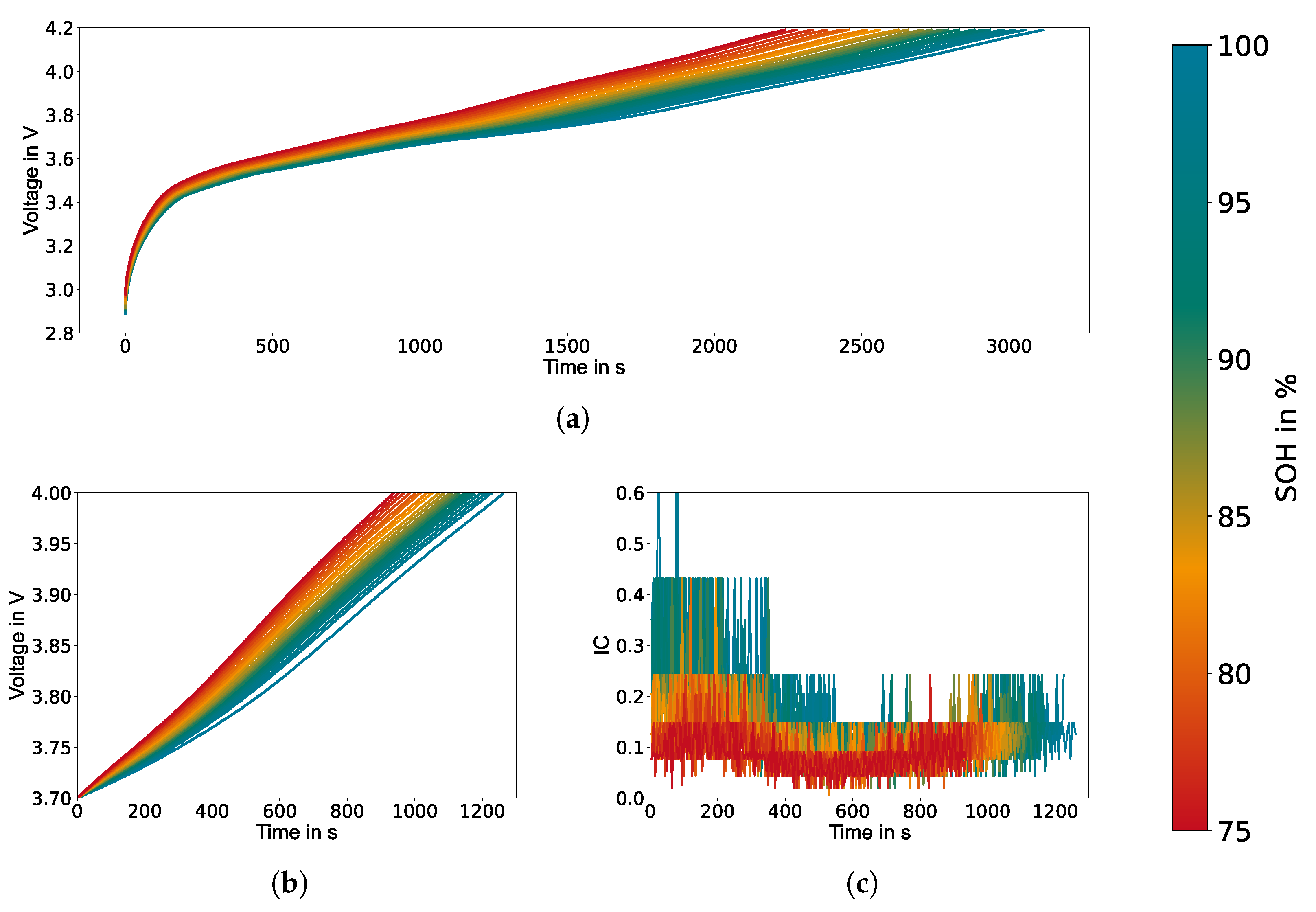 Batteries 10 00206 g002