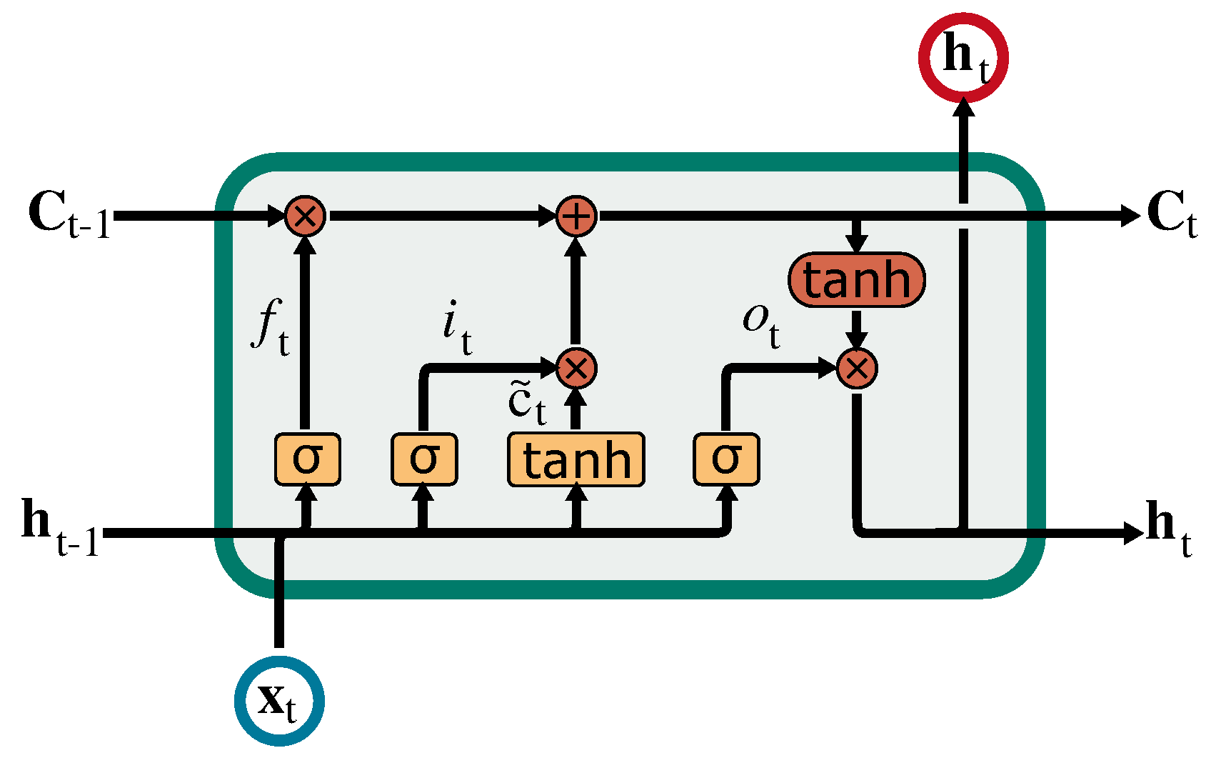 Batteries 10 00206 g003
