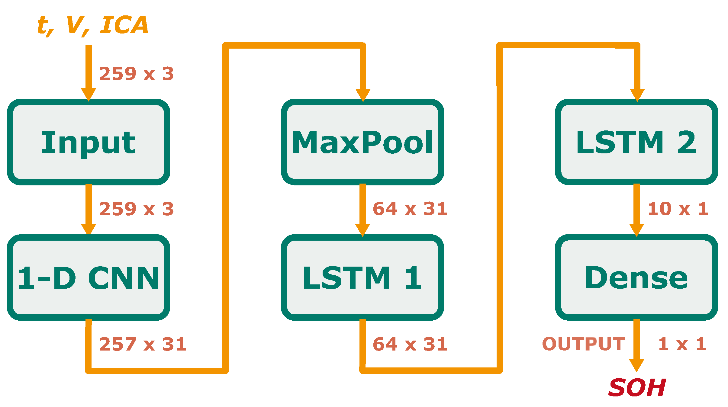 Batteries 10 00206 g004