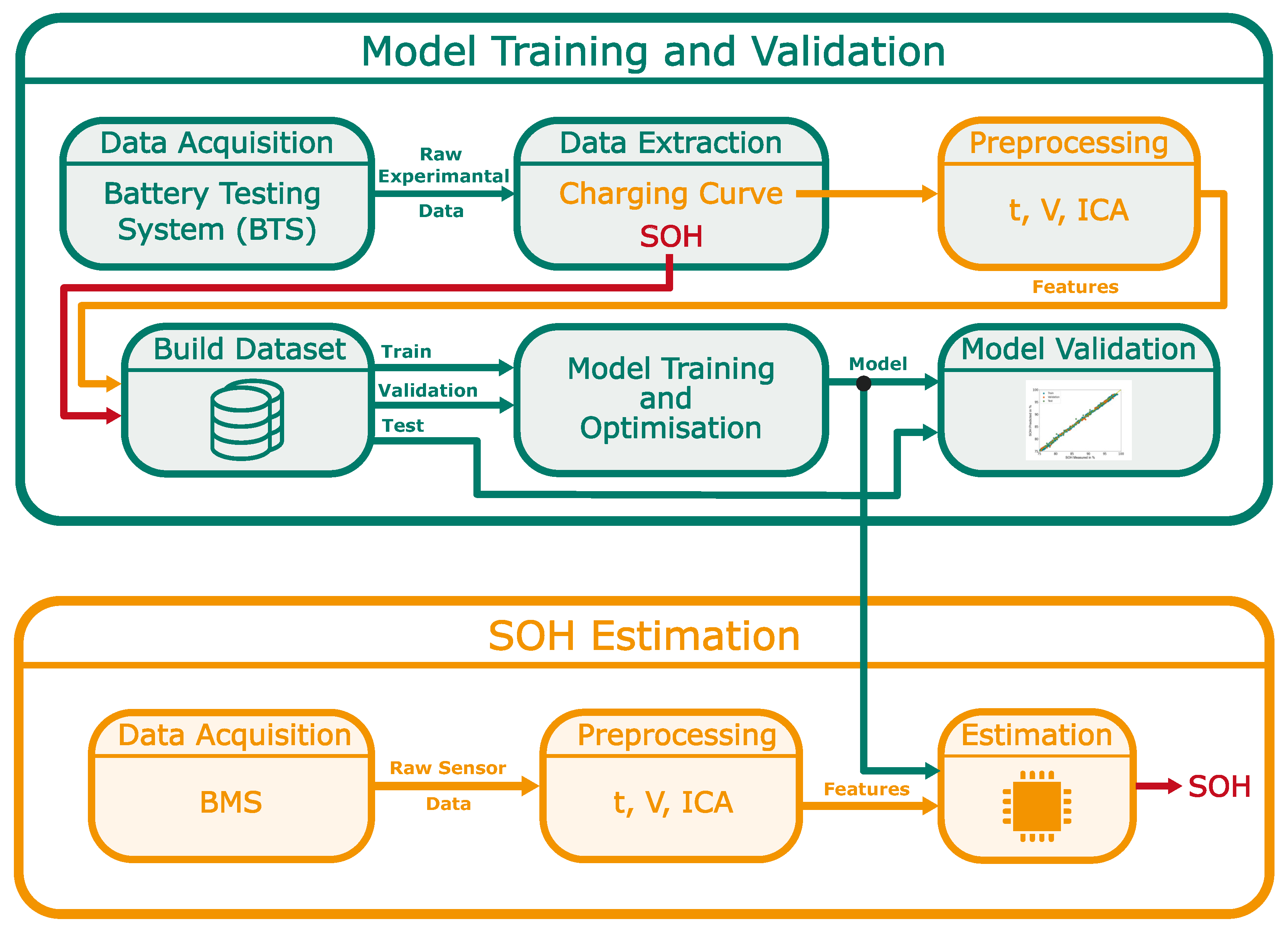 Batteries 10 00206 g005