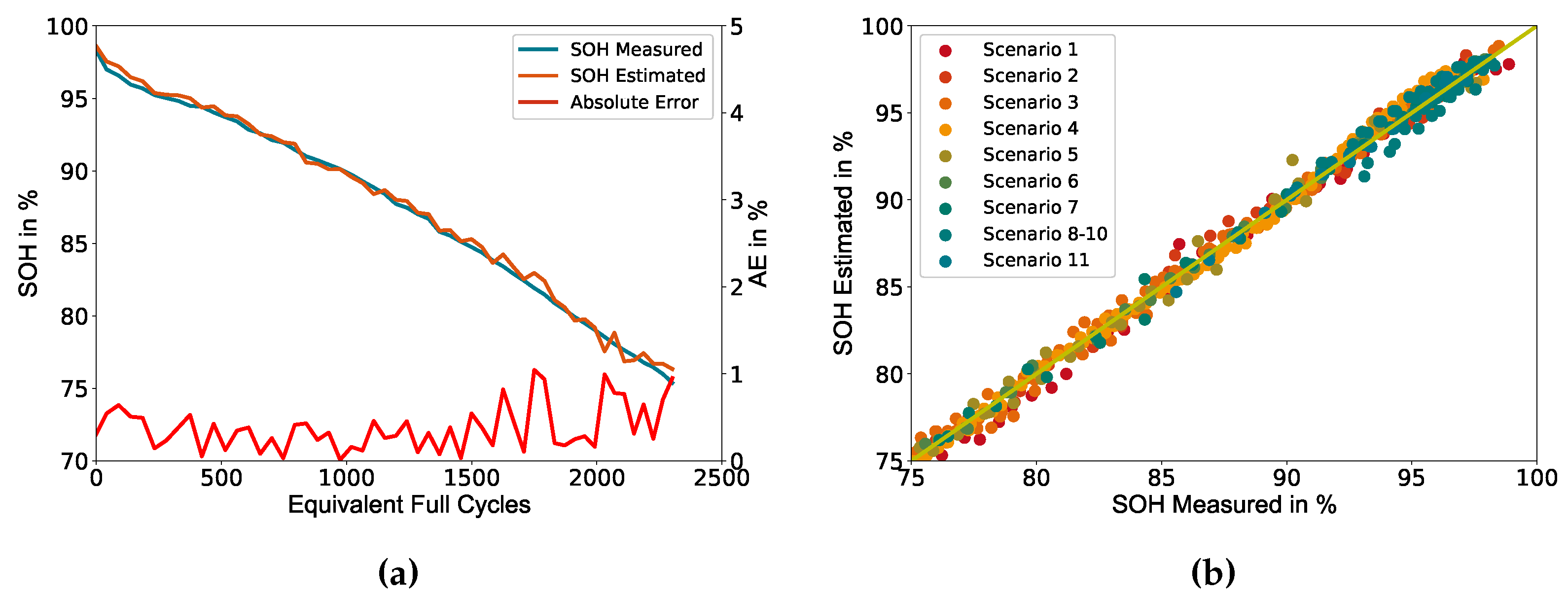 Batteries 10 00206 g007