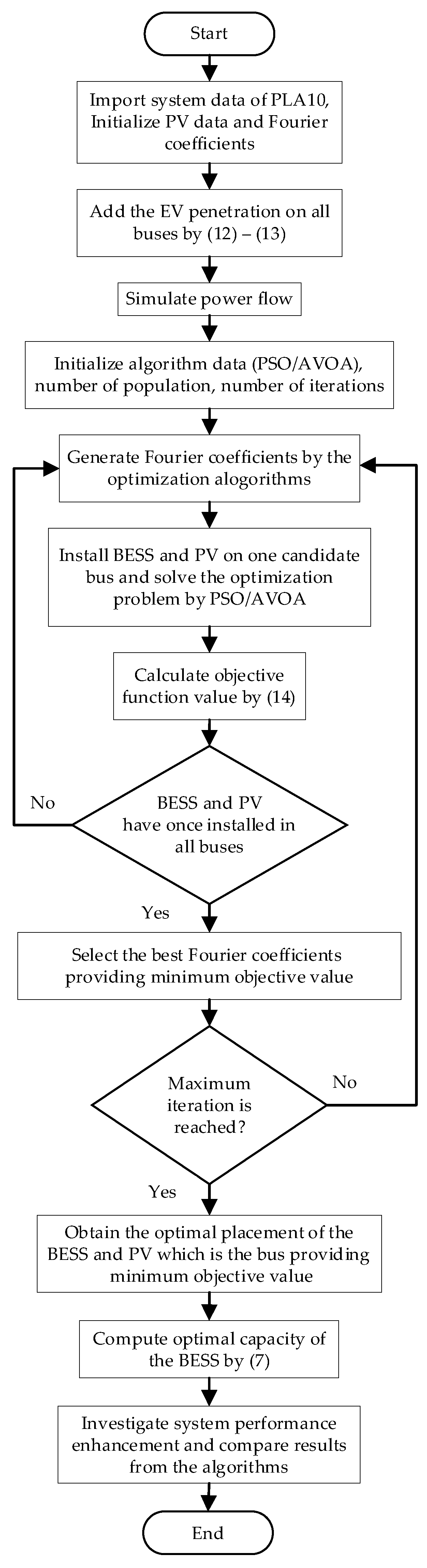 Batteries 10 00212 g001