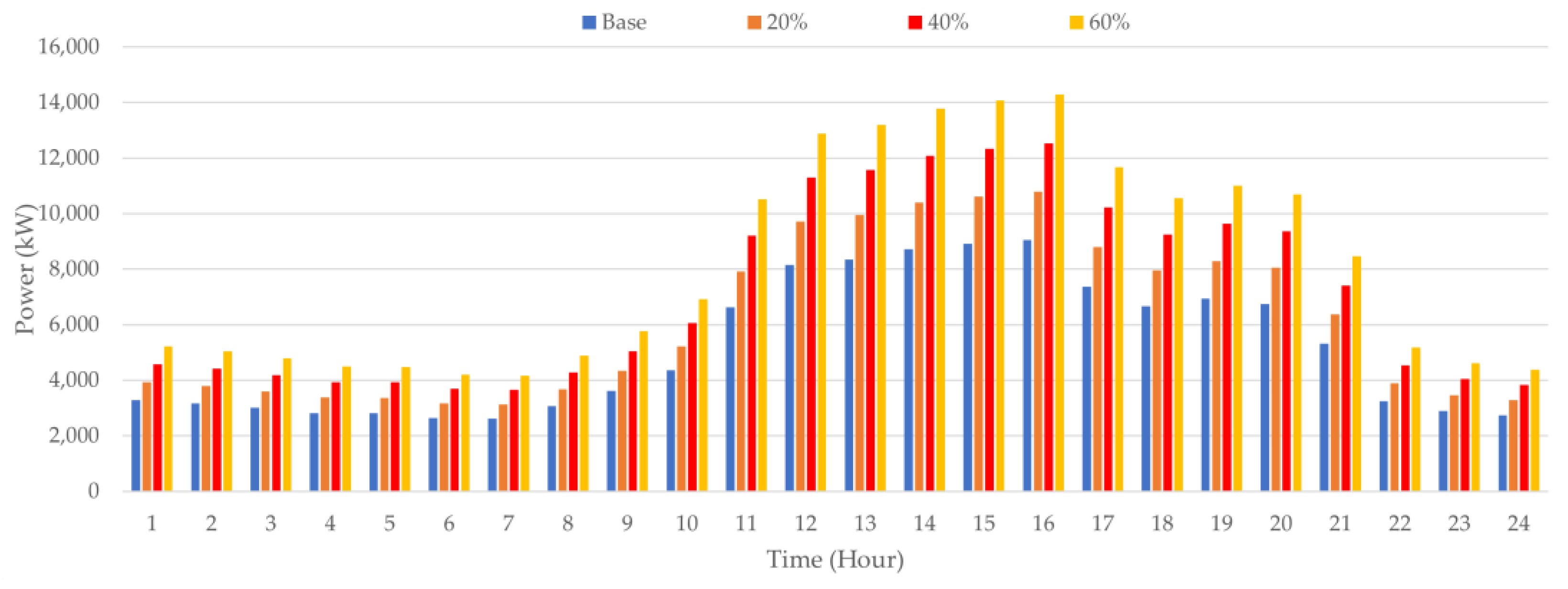 Batteries 10 00212 g003