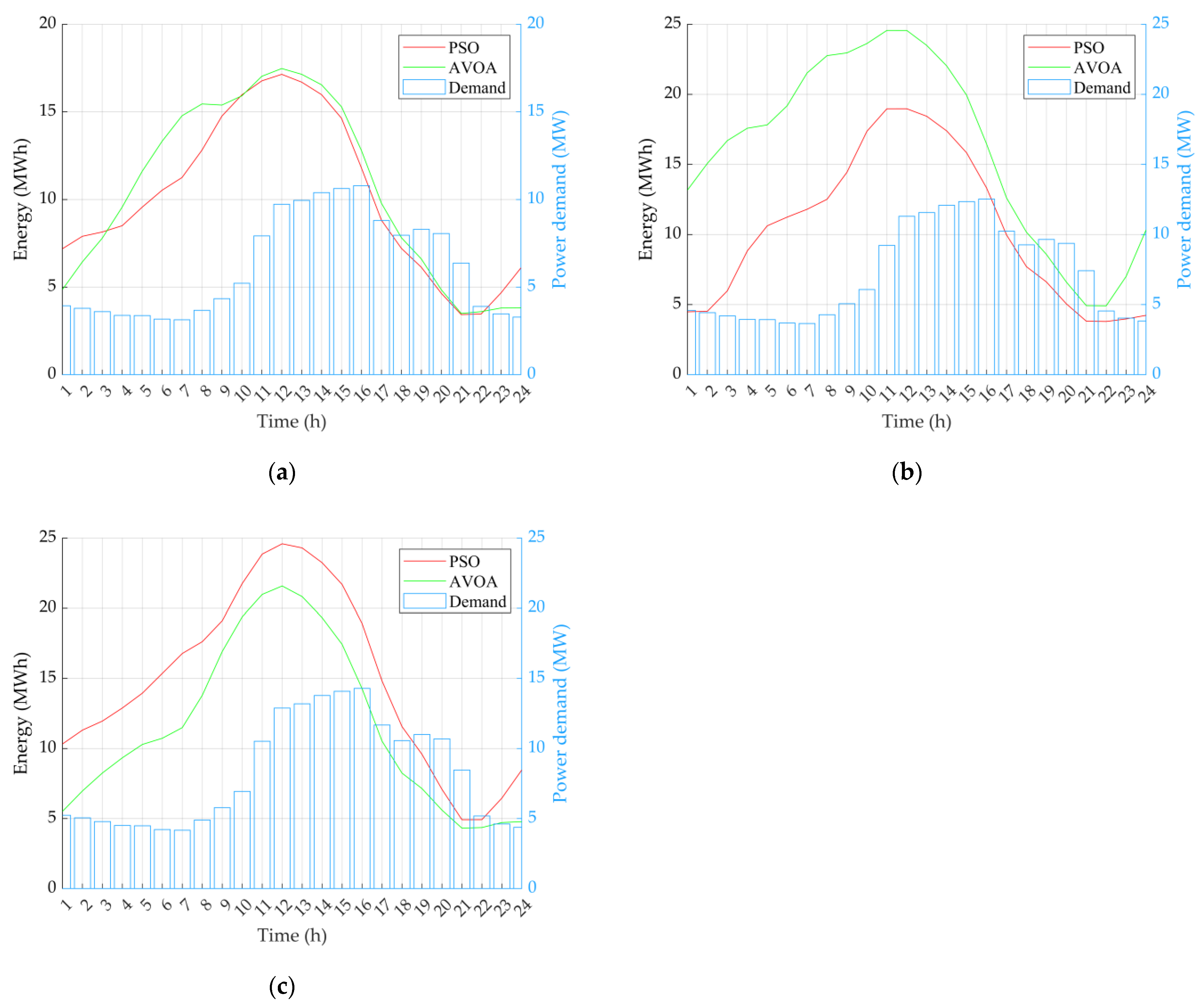 Batteries 10 00212 g004