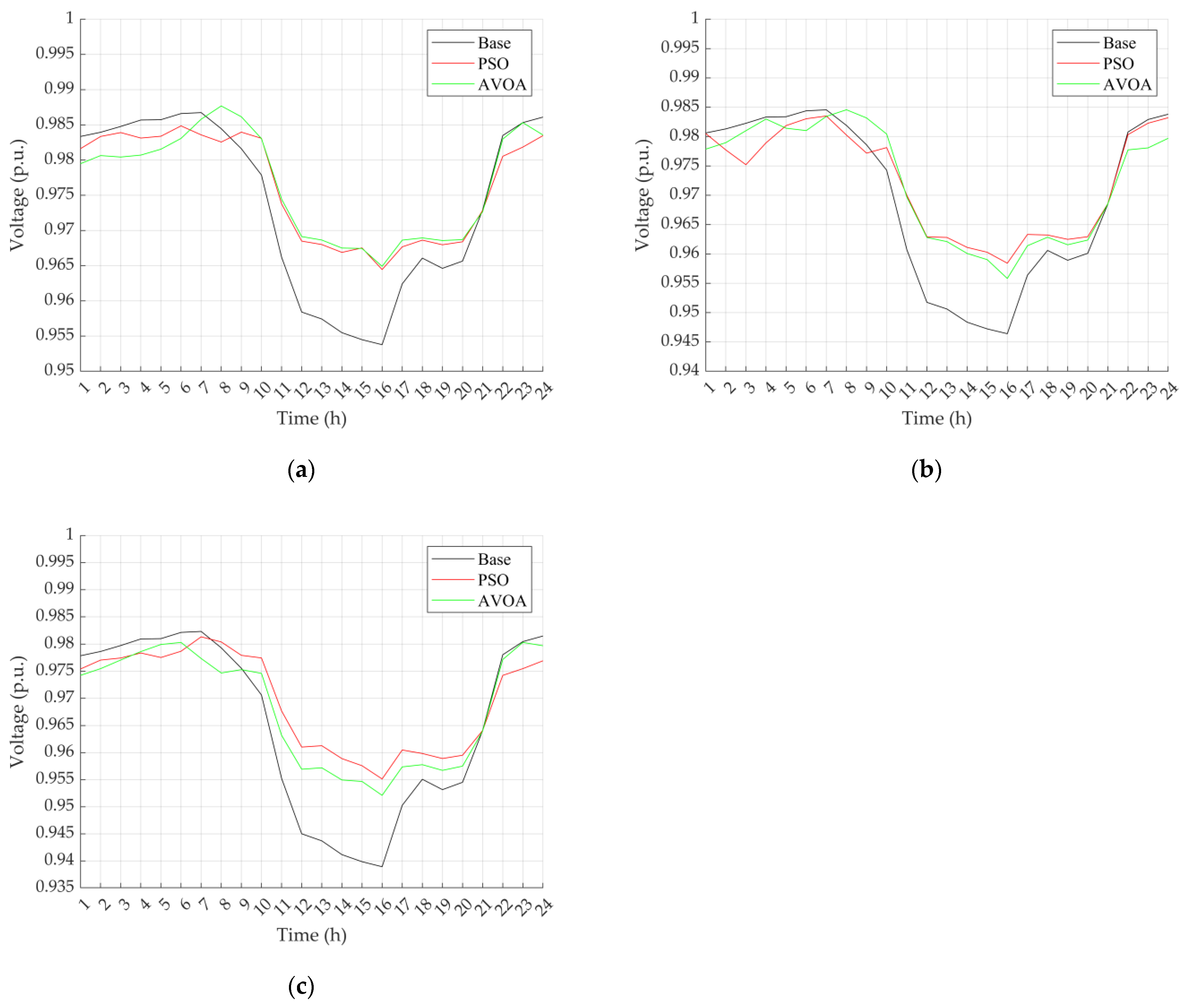 Batteries 10 00212 g005