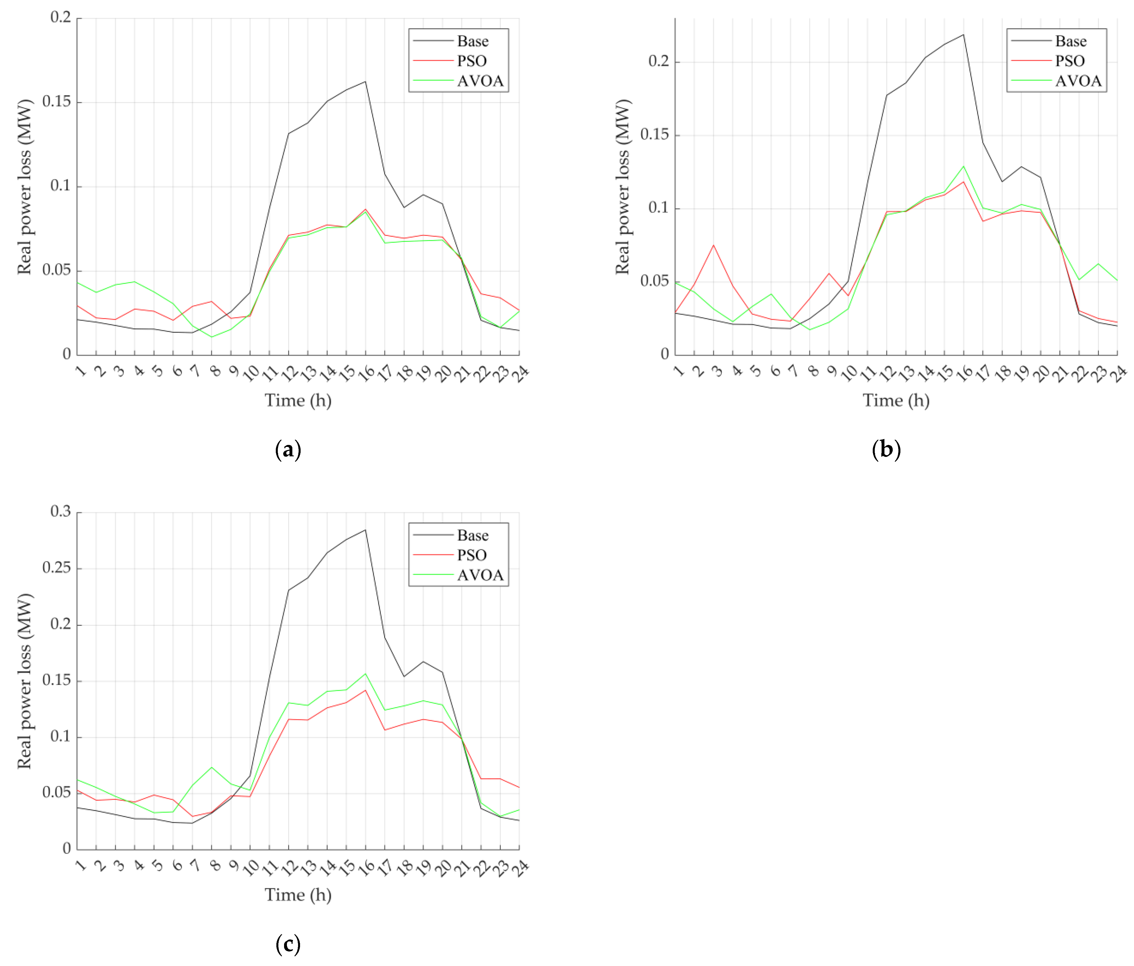 Batteries 10 00212 g006