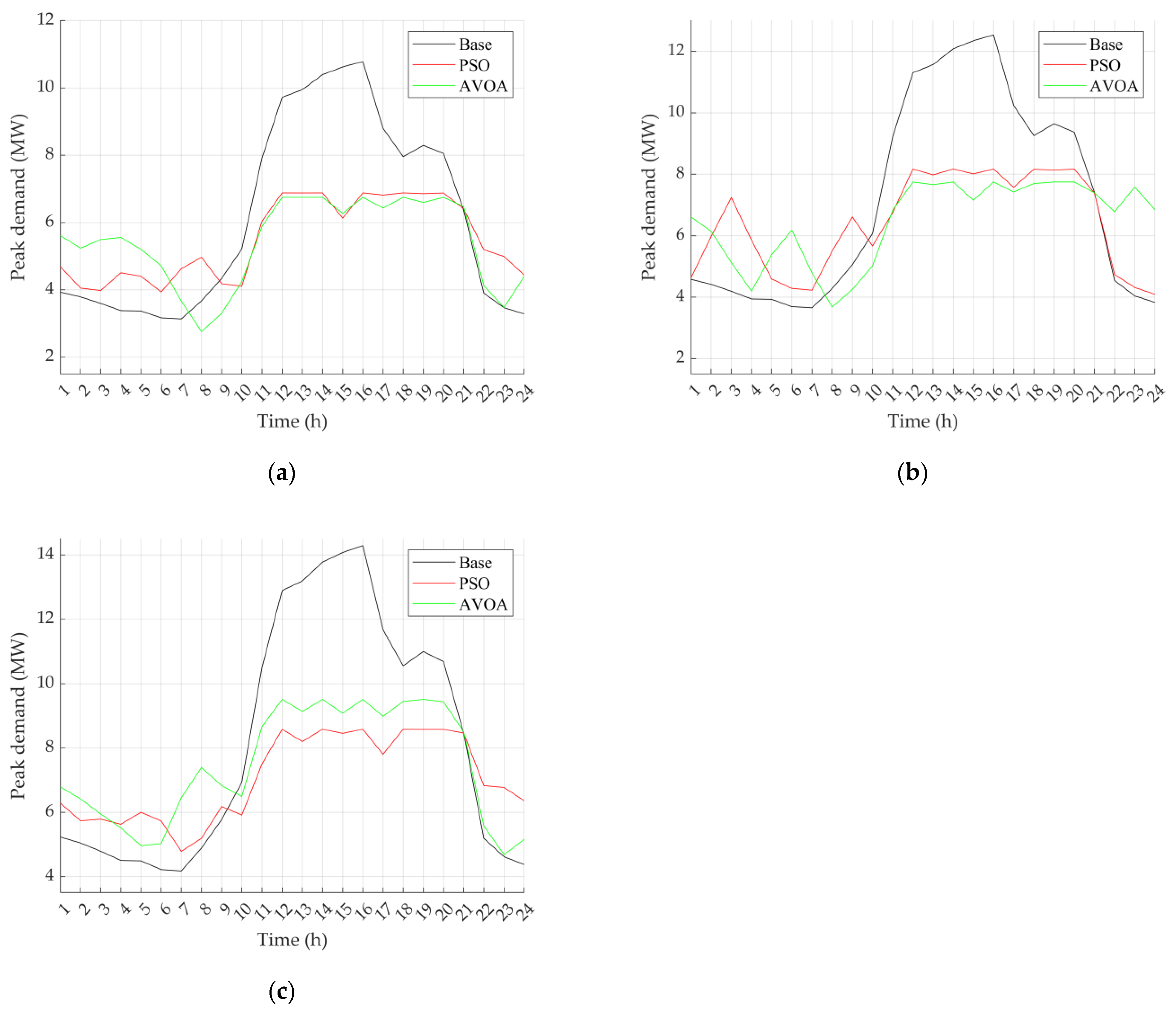 Batteries 10 00212 g007