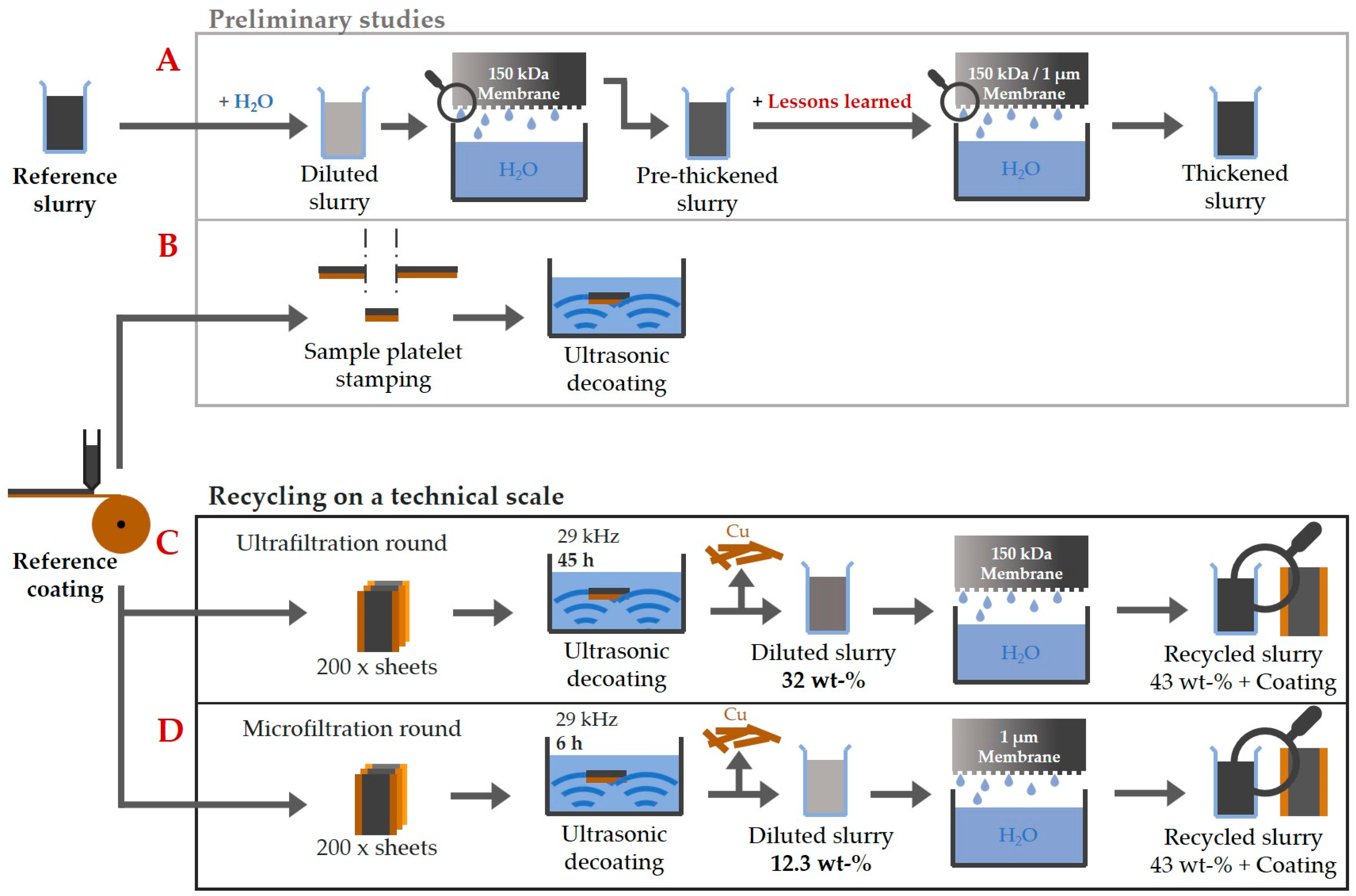 Batteries 10 00218 g003