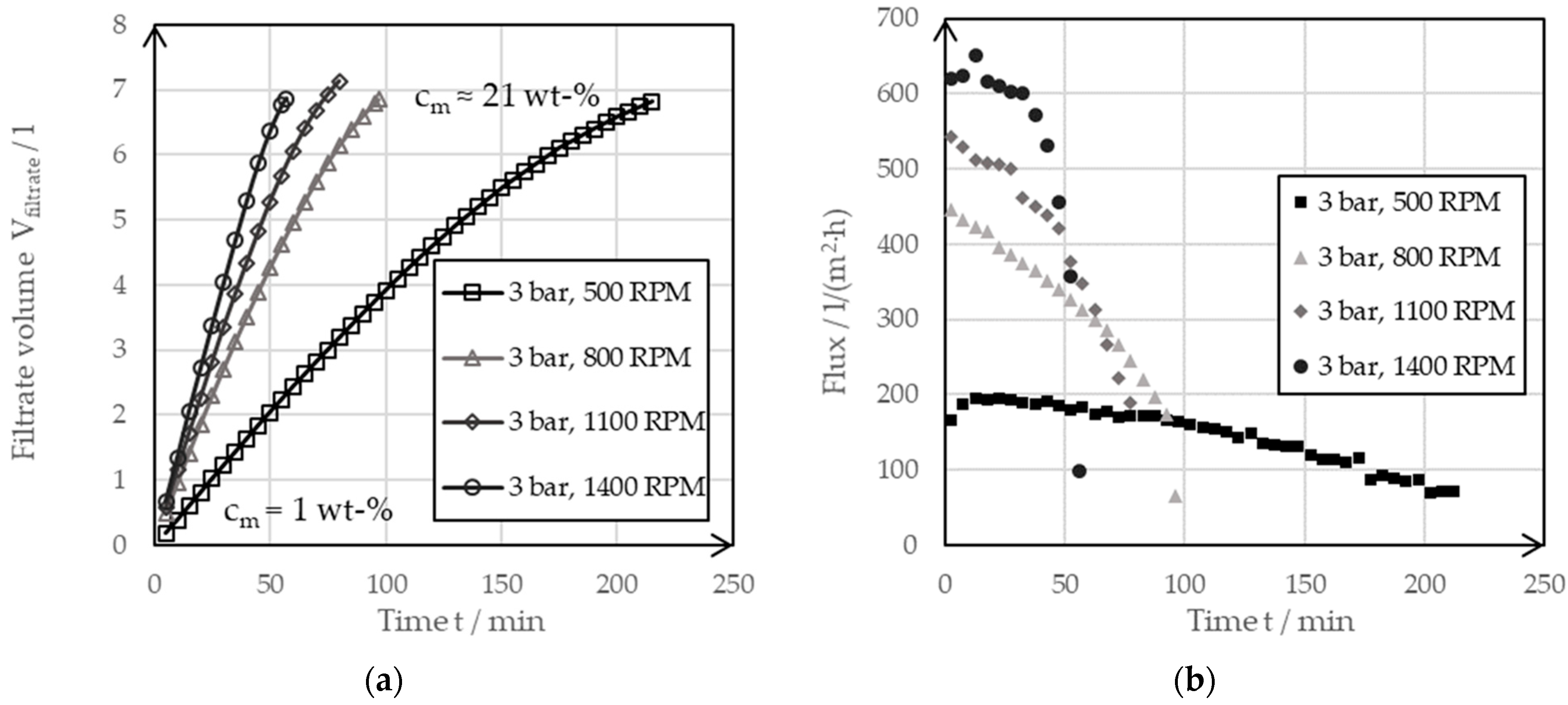 Batteries 10 00218 g007