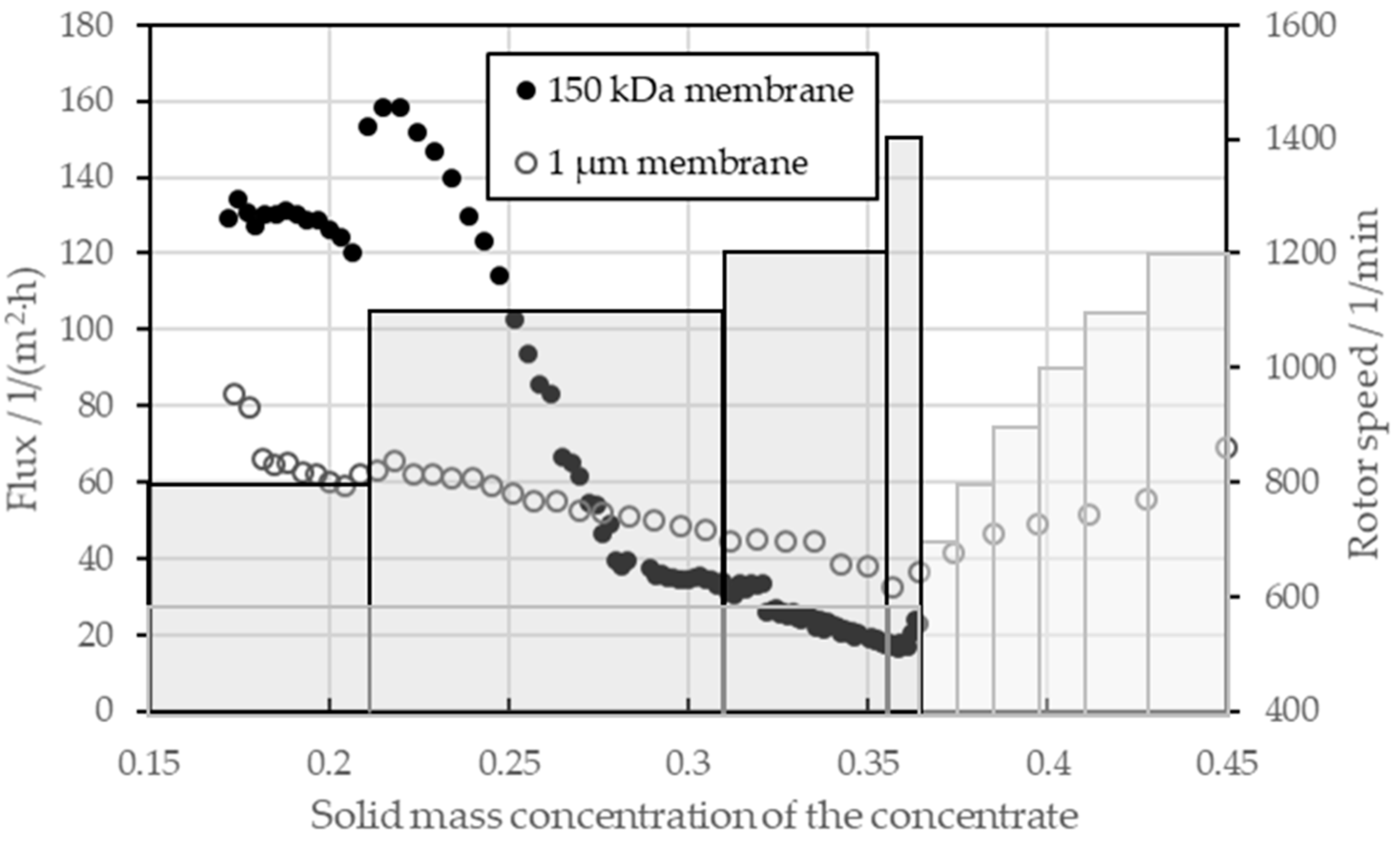 Batteries 10 00218 g008