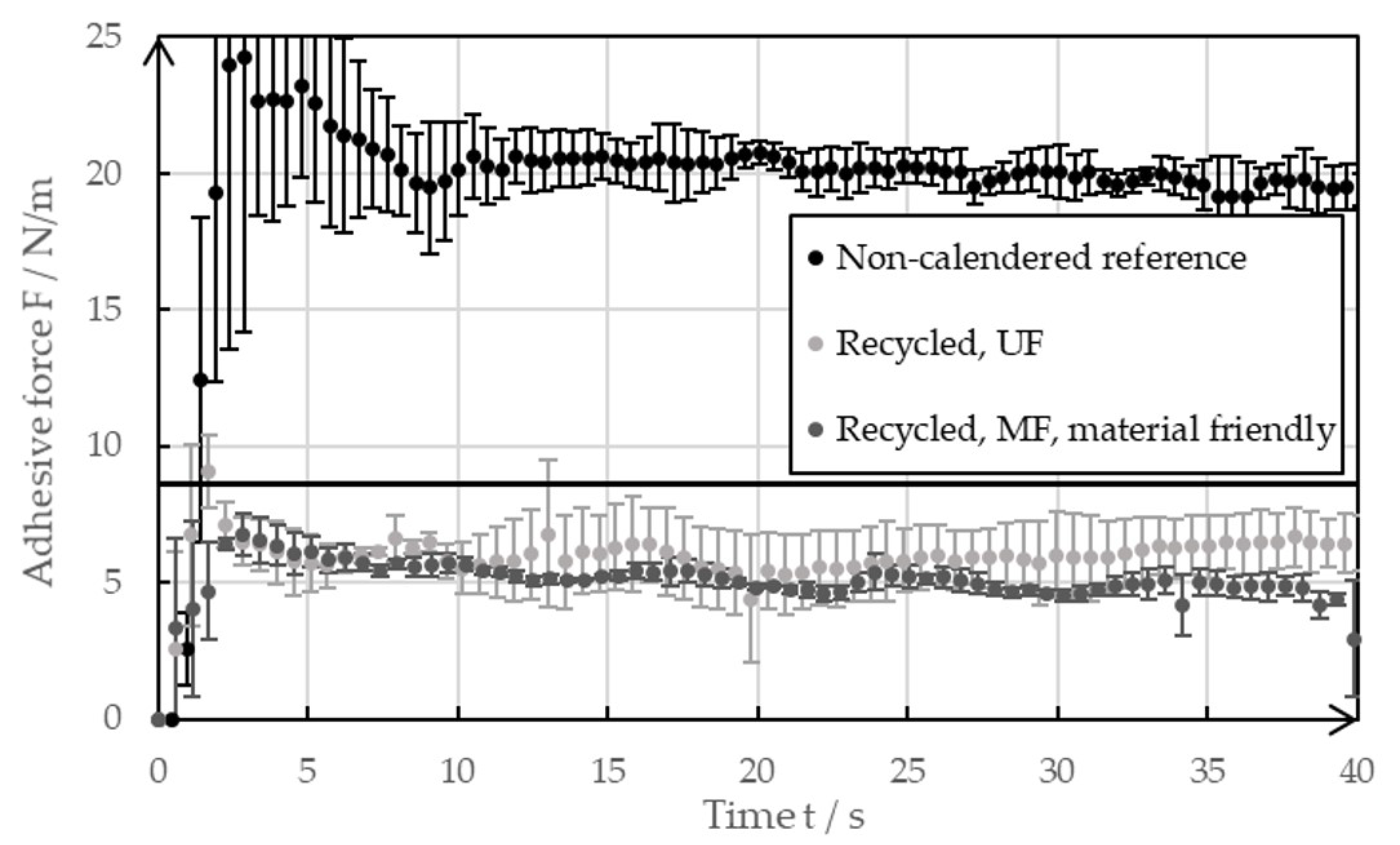 Batteries 10 00218 g009