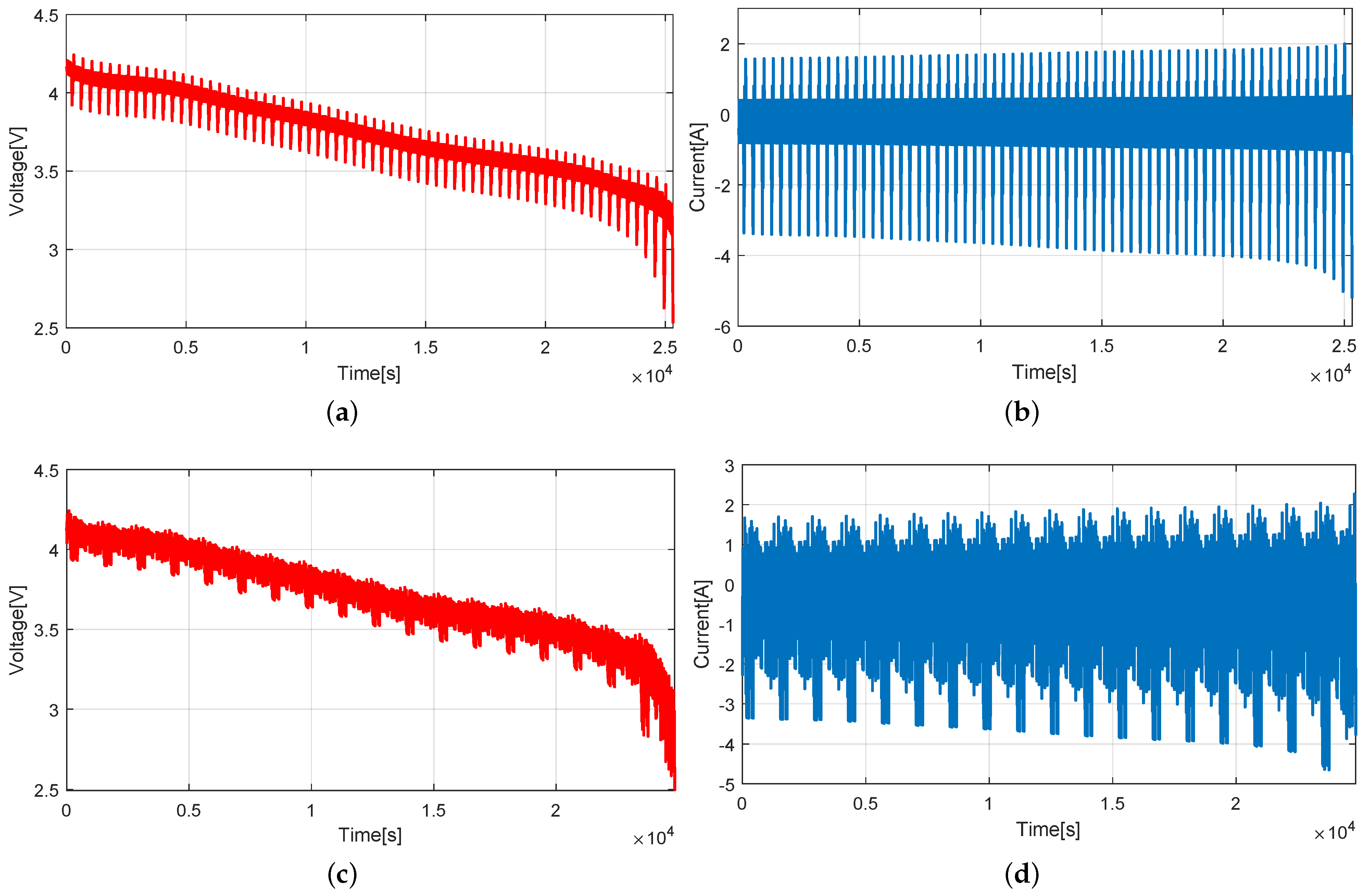 Batteries 10 00219 g004