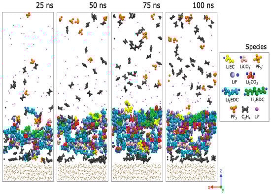 Batteries 10 00220 g002