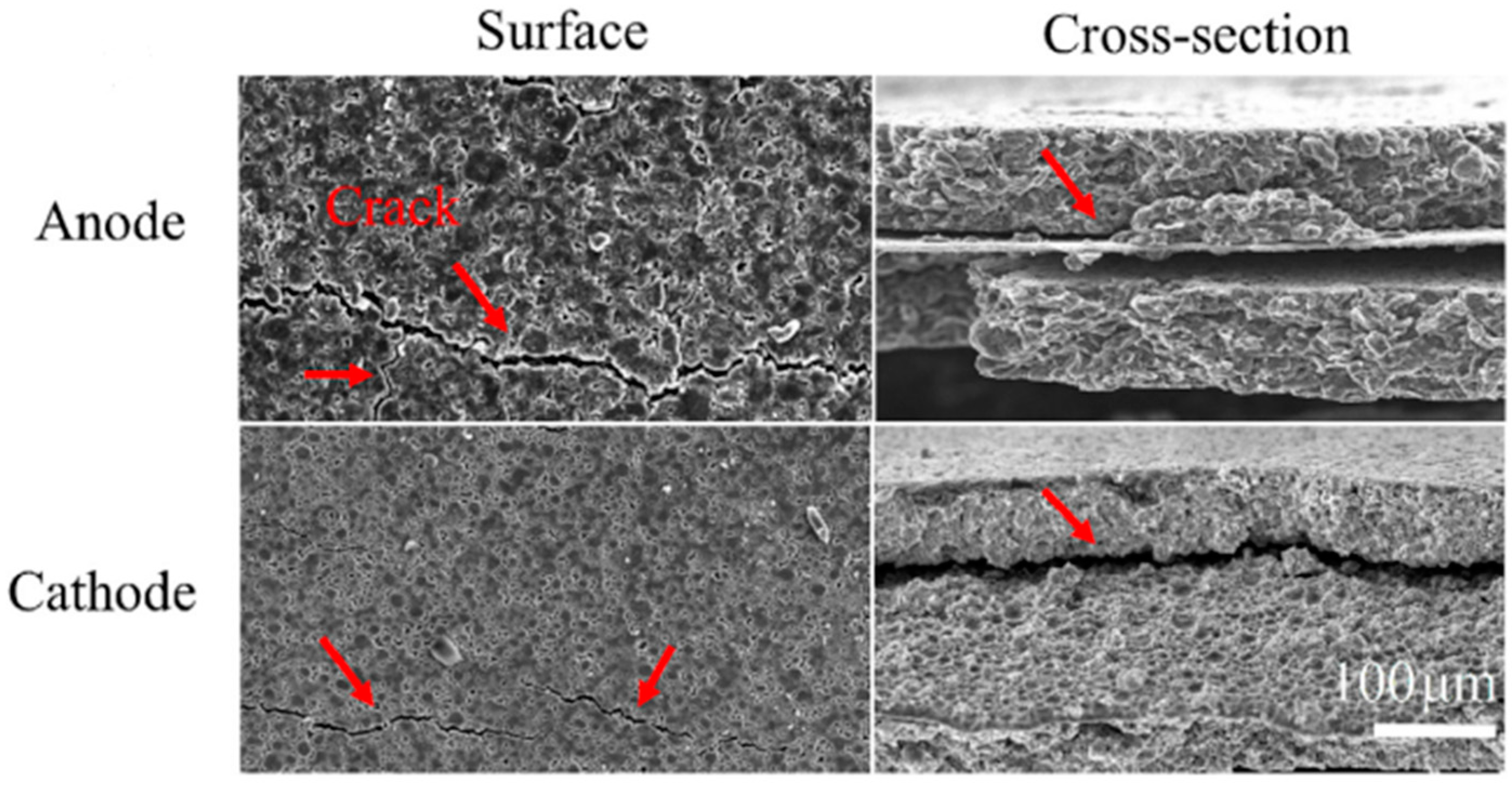 Batteries 10 00220 g004