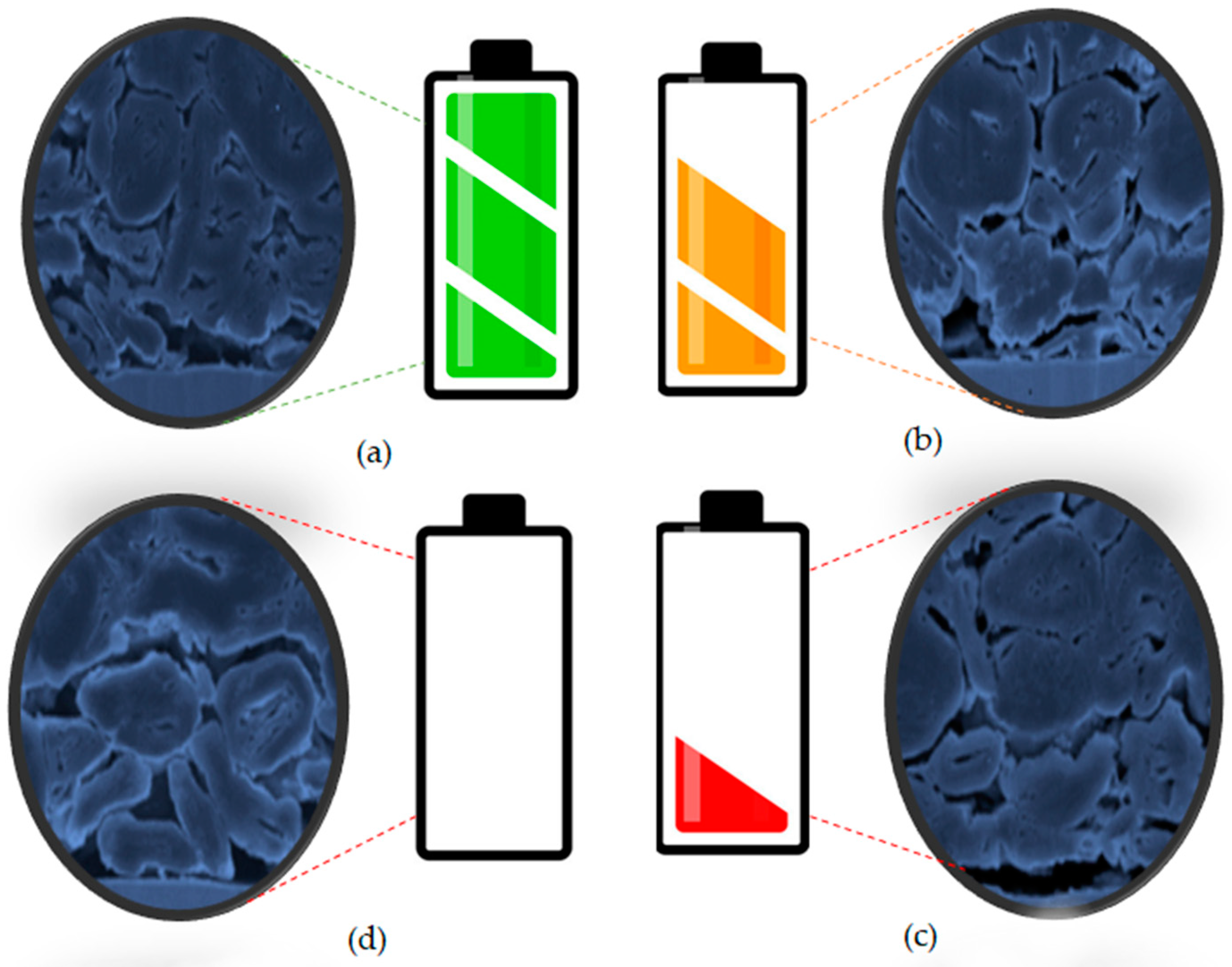 Batteries 10 00220 g006