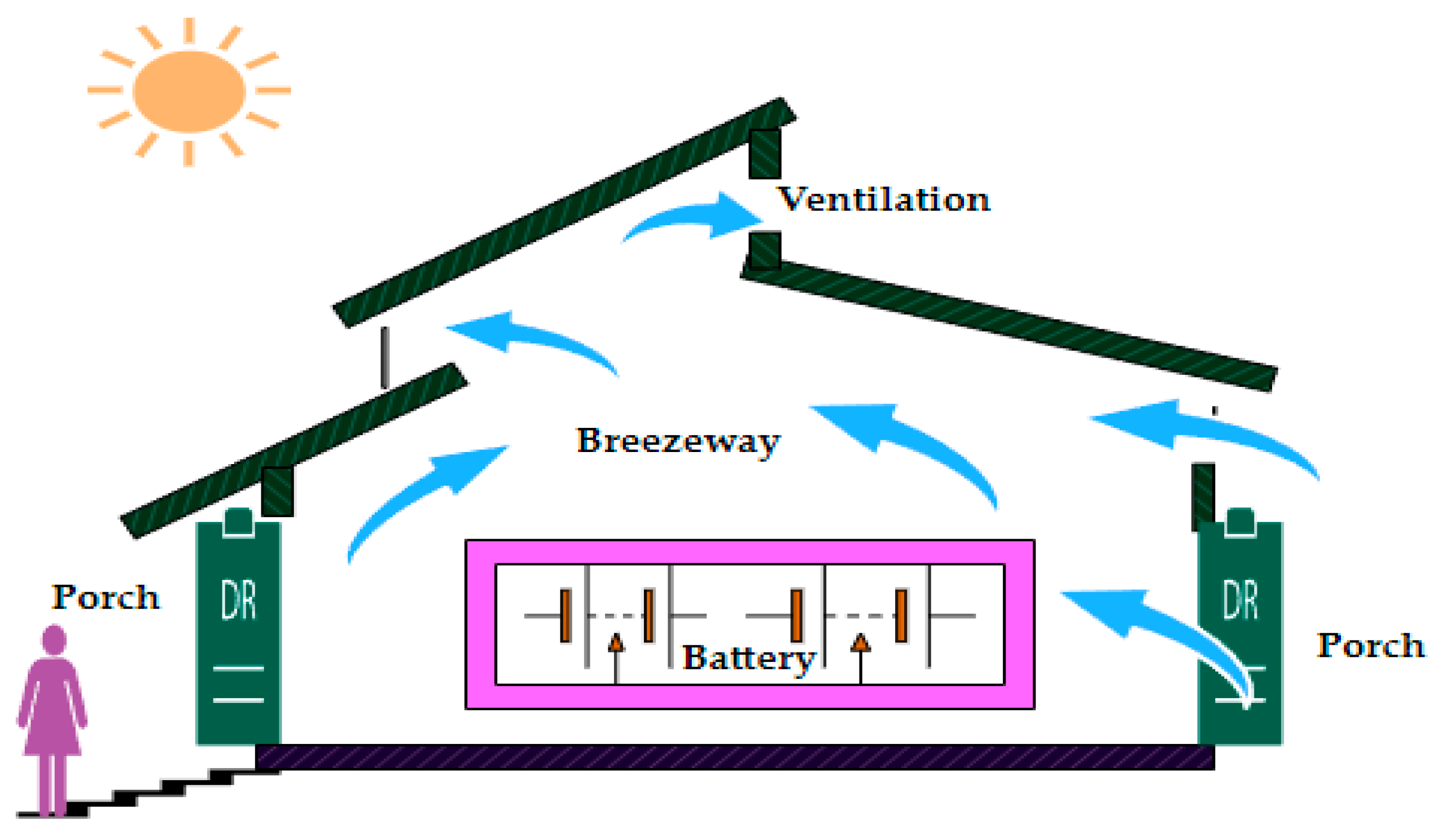Batteries 10 00224 g002