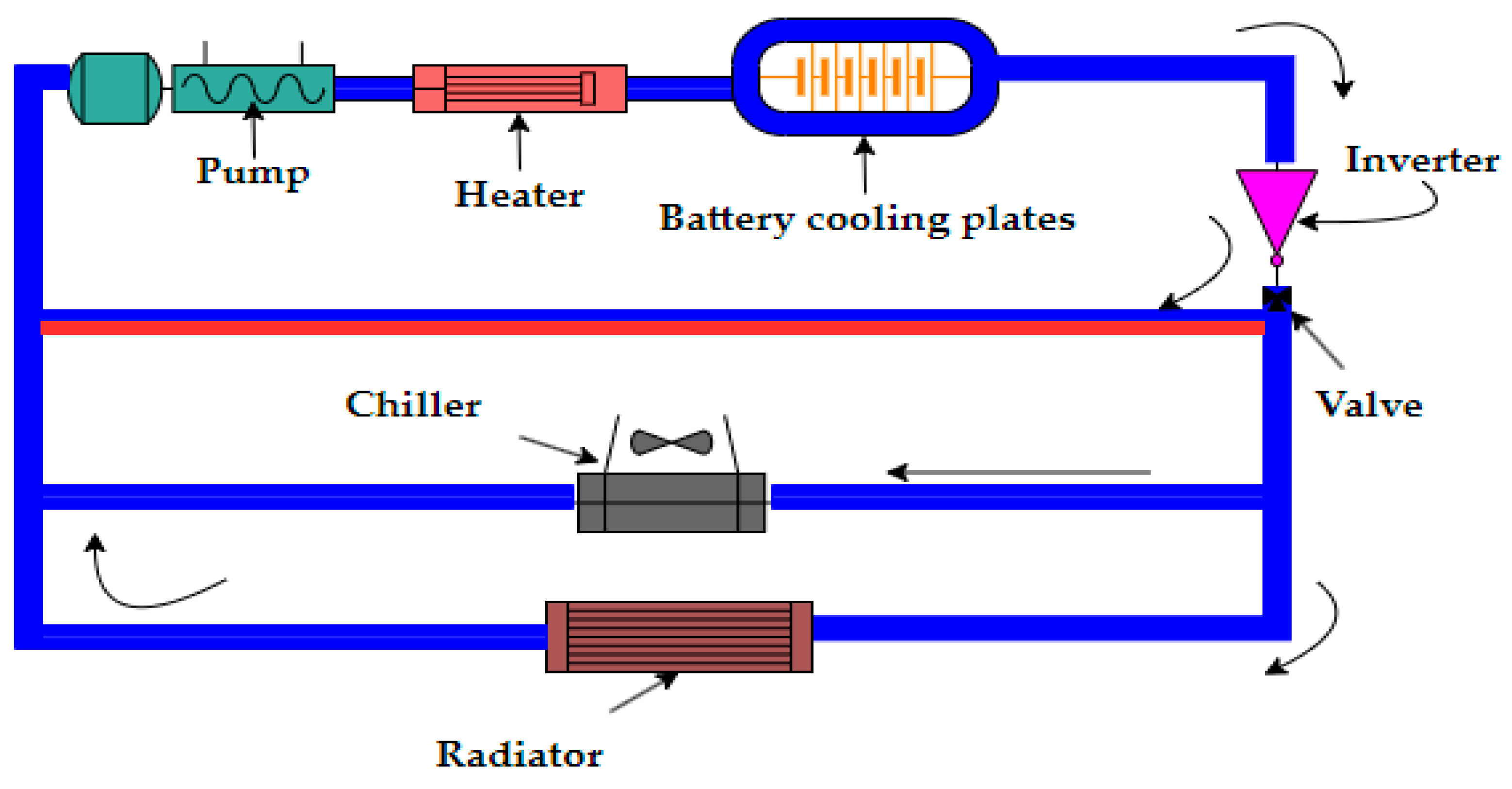 Batteries 10 00224 g004