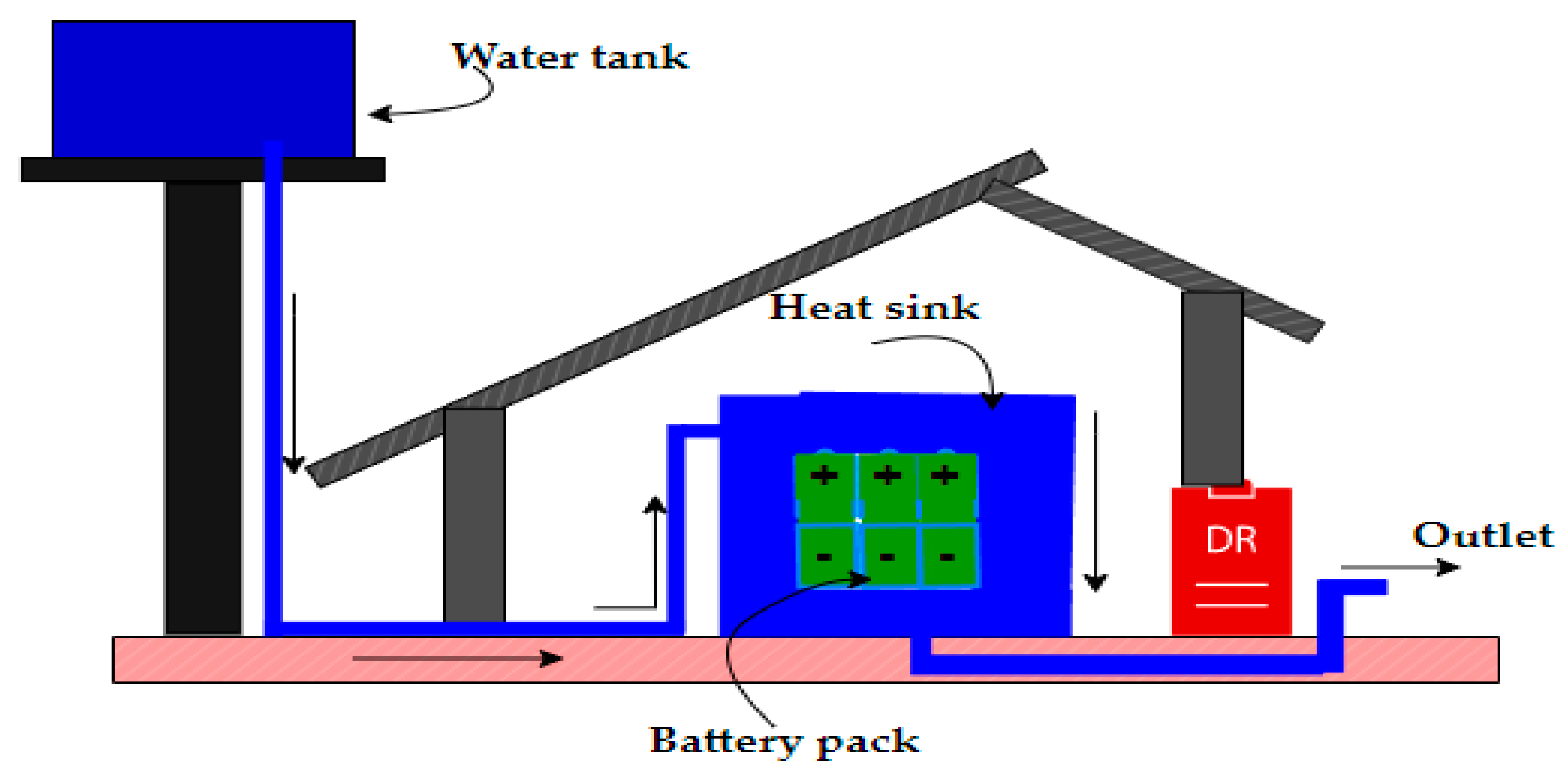 Batteries 10 00224 g006