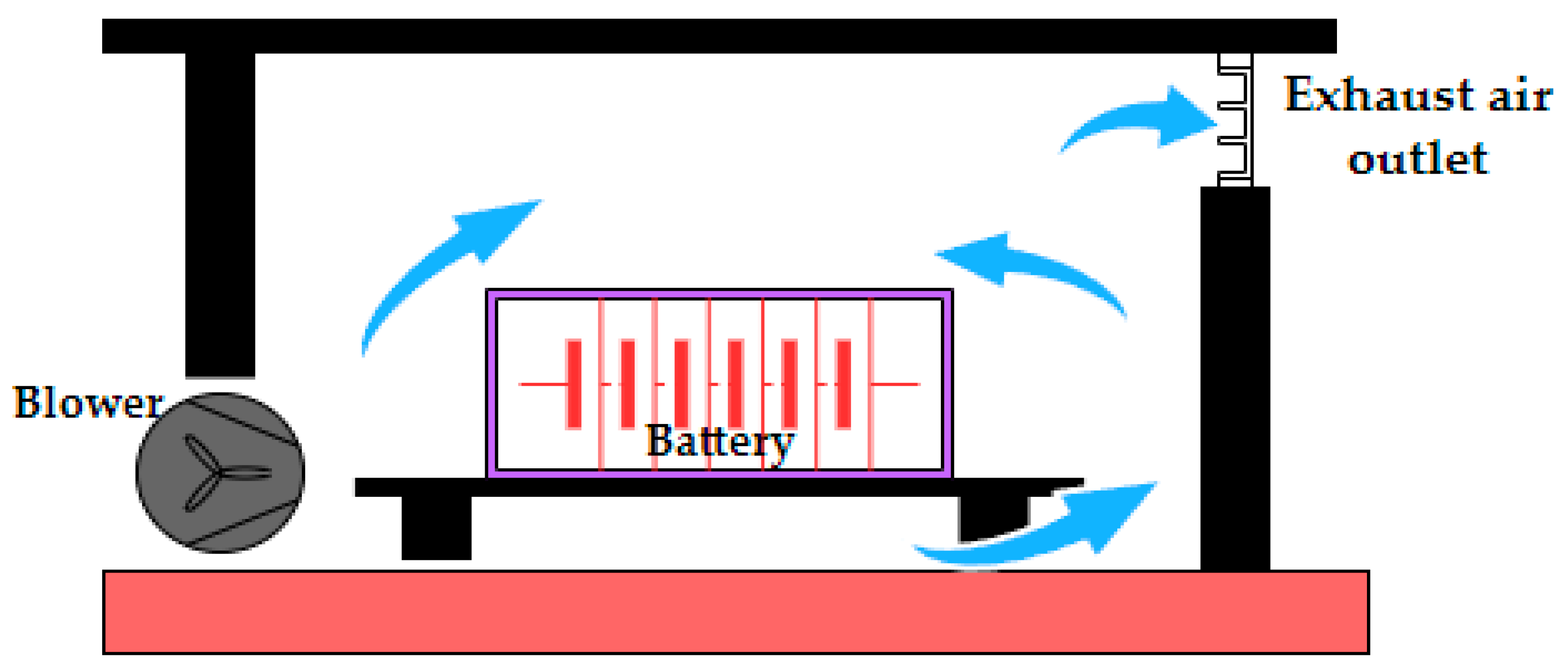Batteries 10 00224 g007