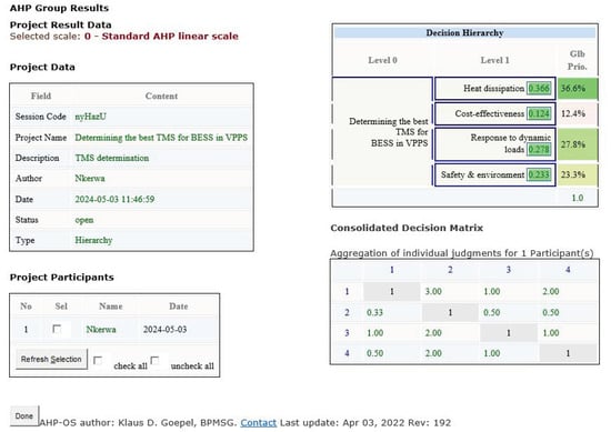 Batteries 10 00224 g0a2