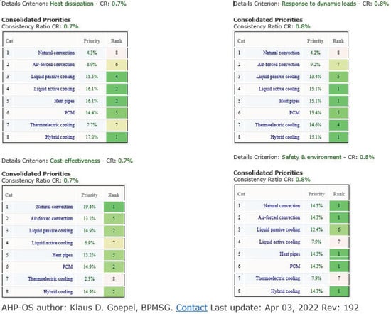 Batteries 10 00224 g0a3