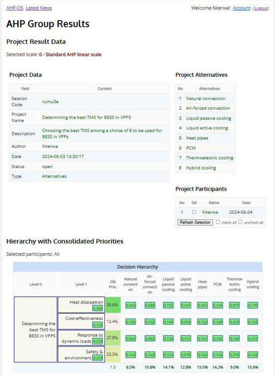 Batteries 10 00224 g0a4