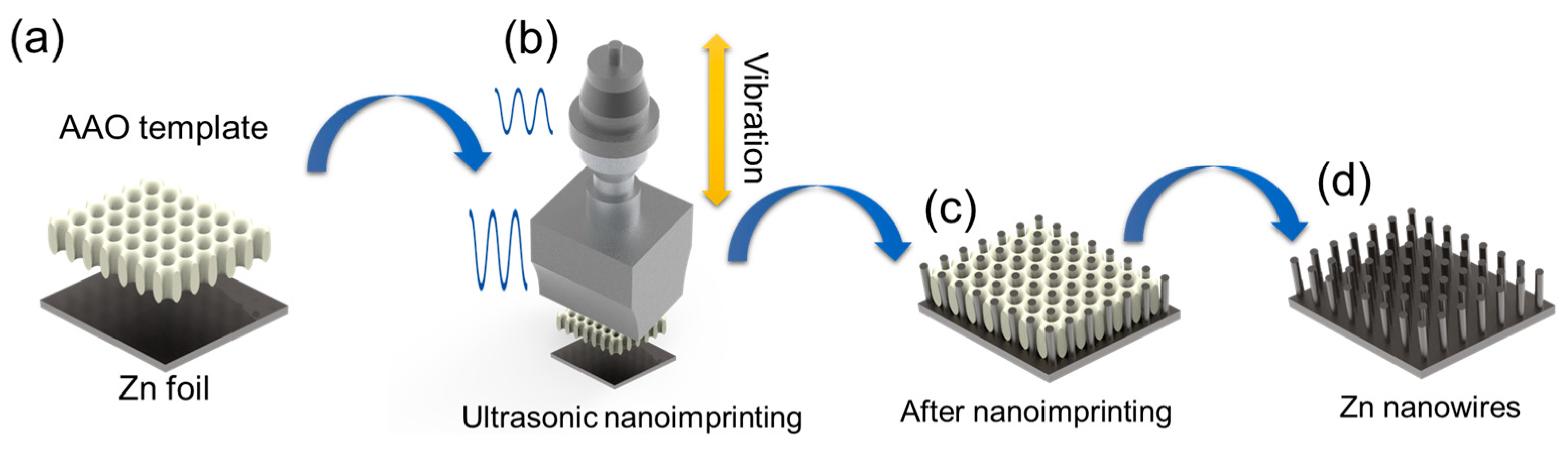 Batteries 10 00225 g001