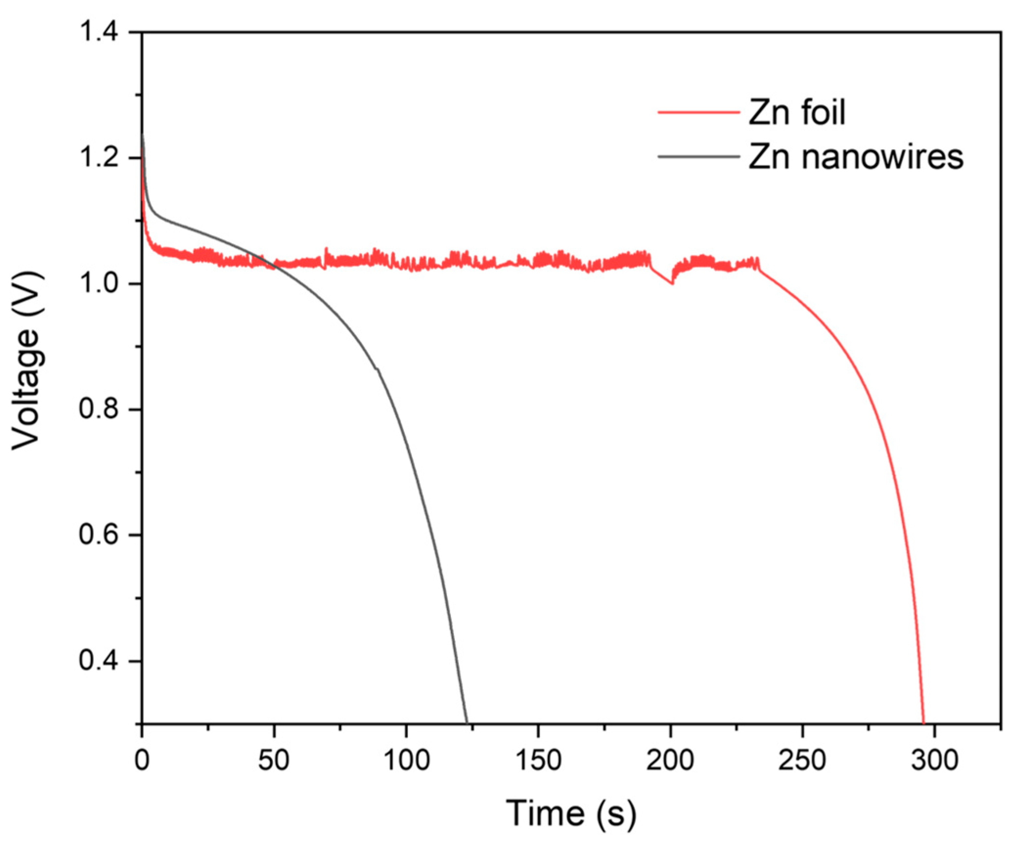Batteries 10 00225 g005