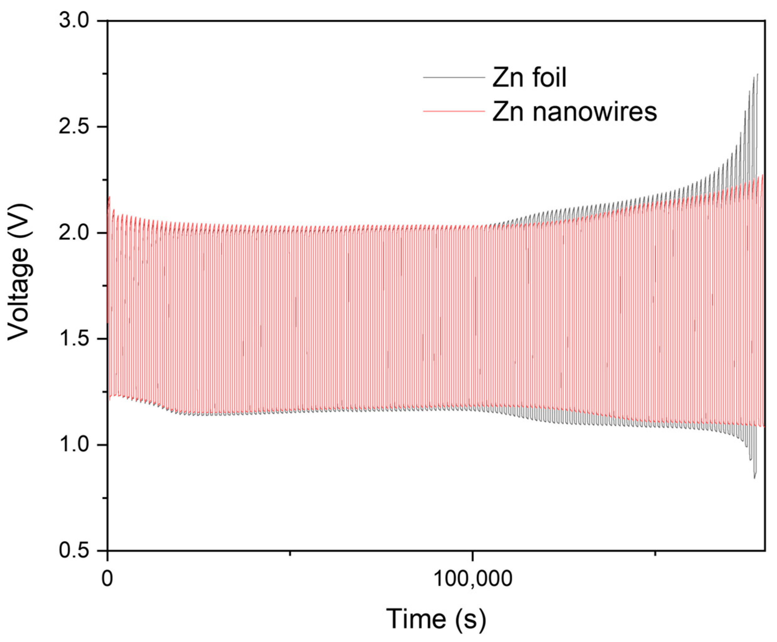 Batteries 10 00225 g006