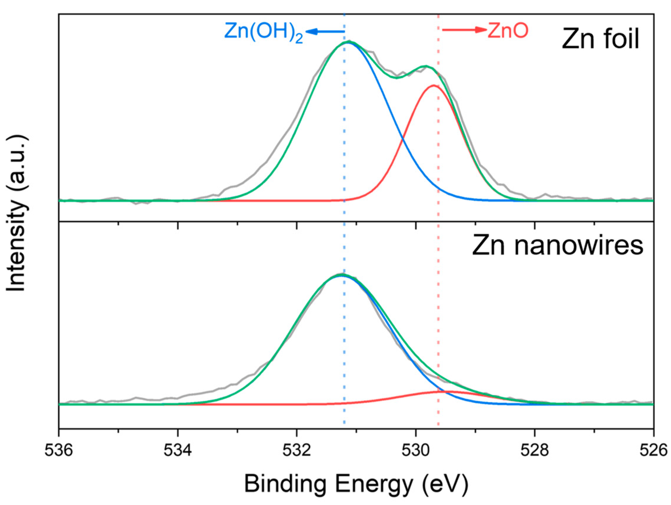 Batteries 10 00225 g008