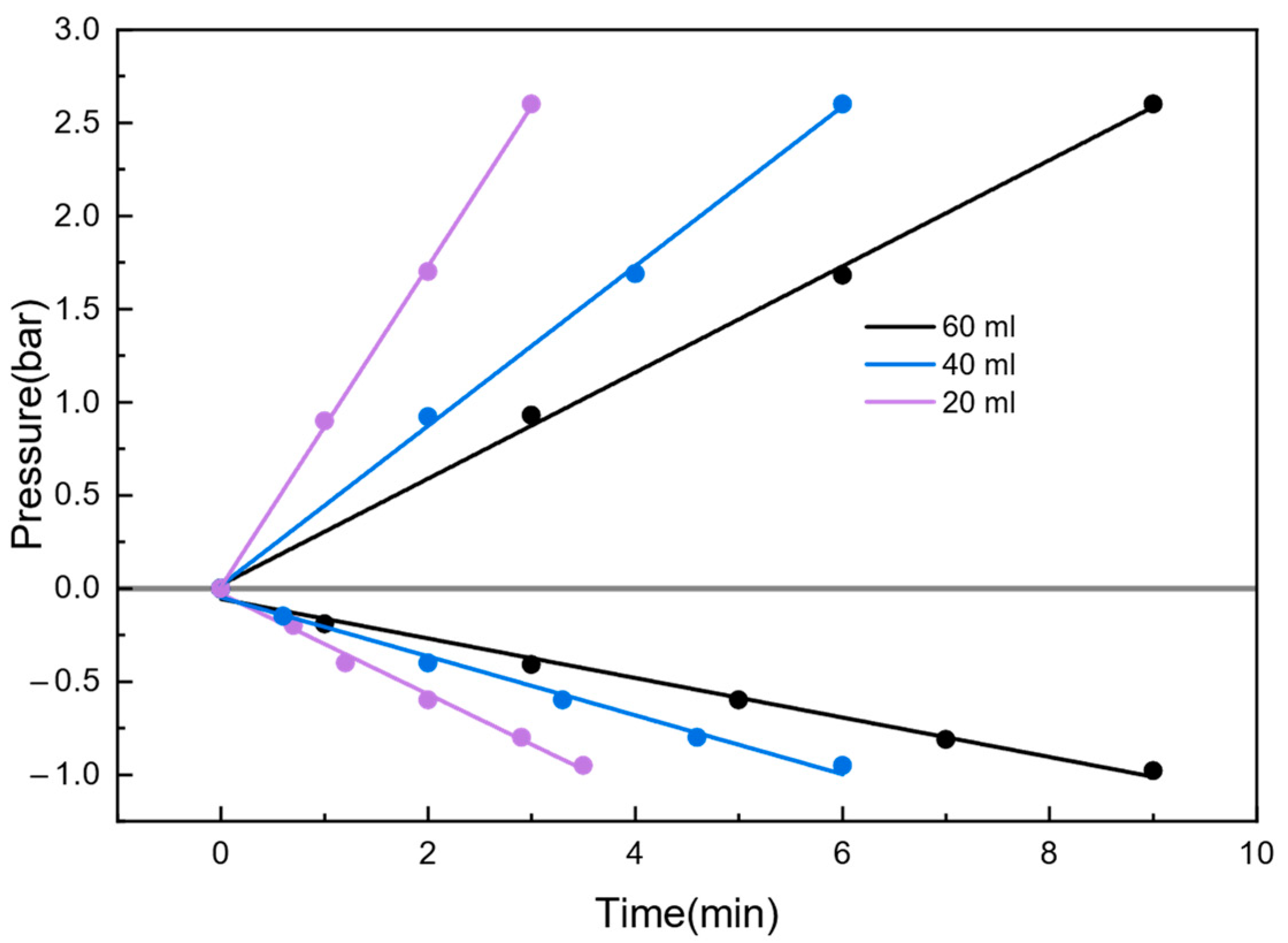 Batteries 10 00225 g010