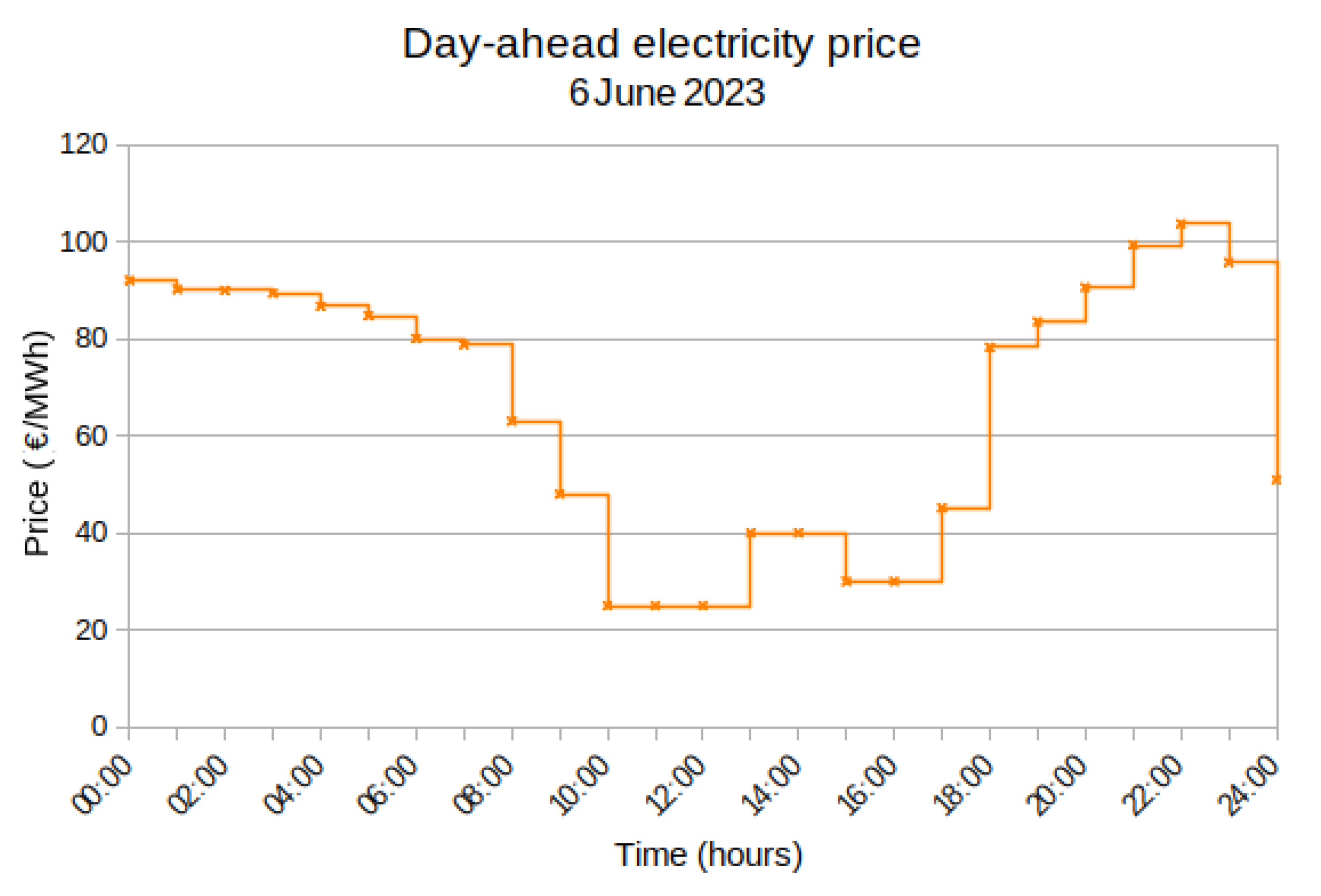 Batteries 10 00228 g001