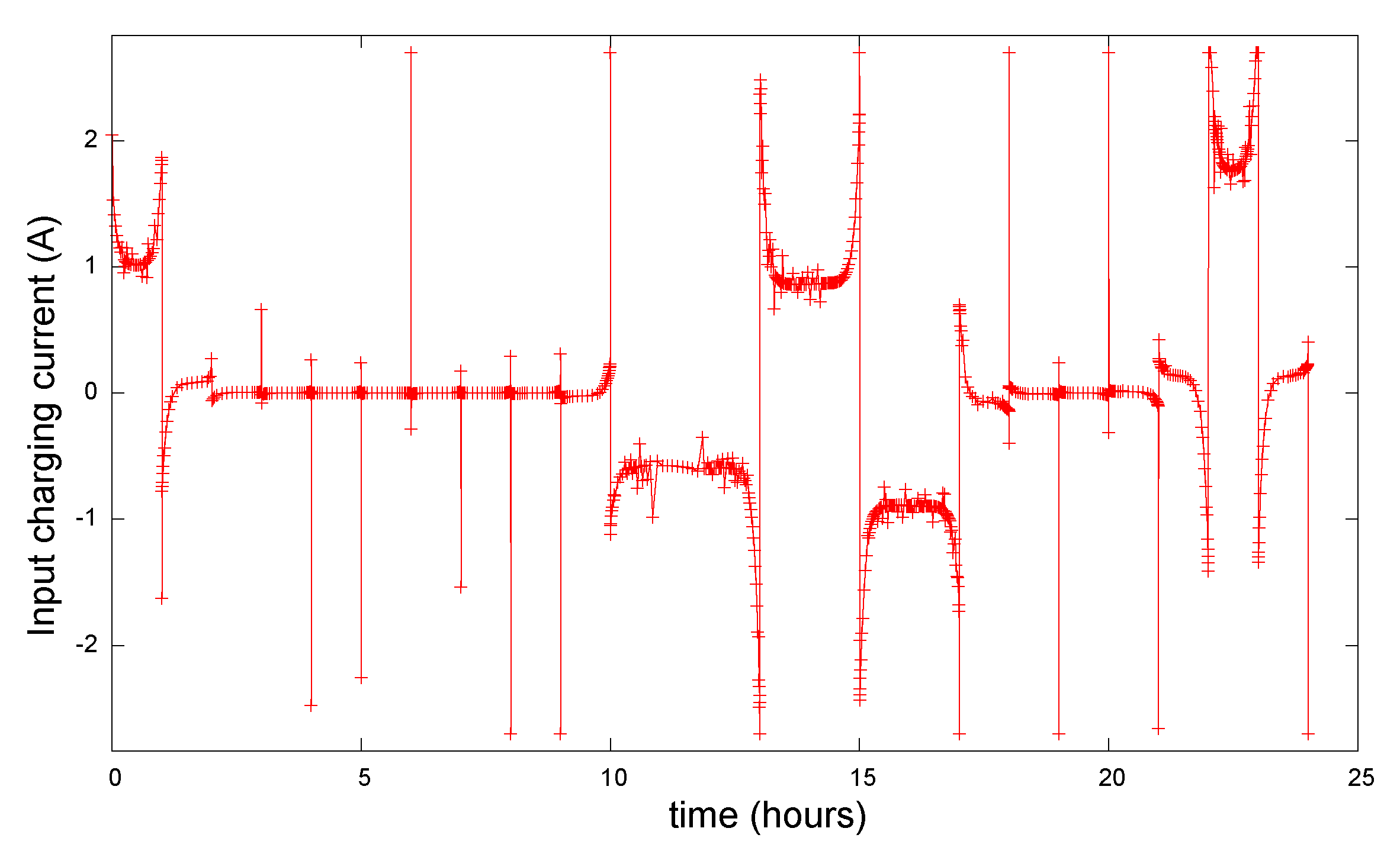 Batteries 10 00228 g004