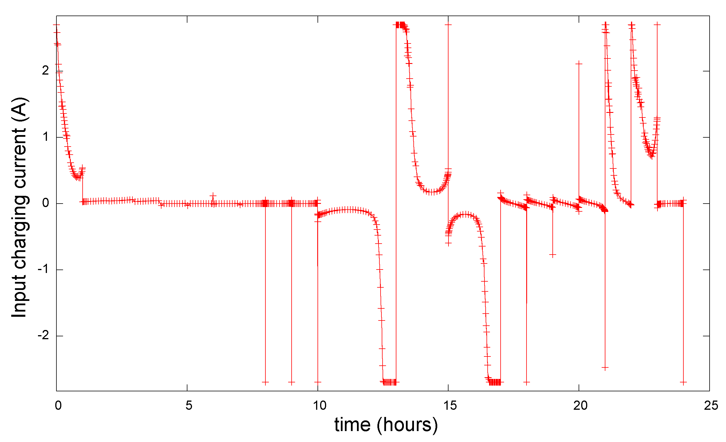 Batteries 10 00228 g007