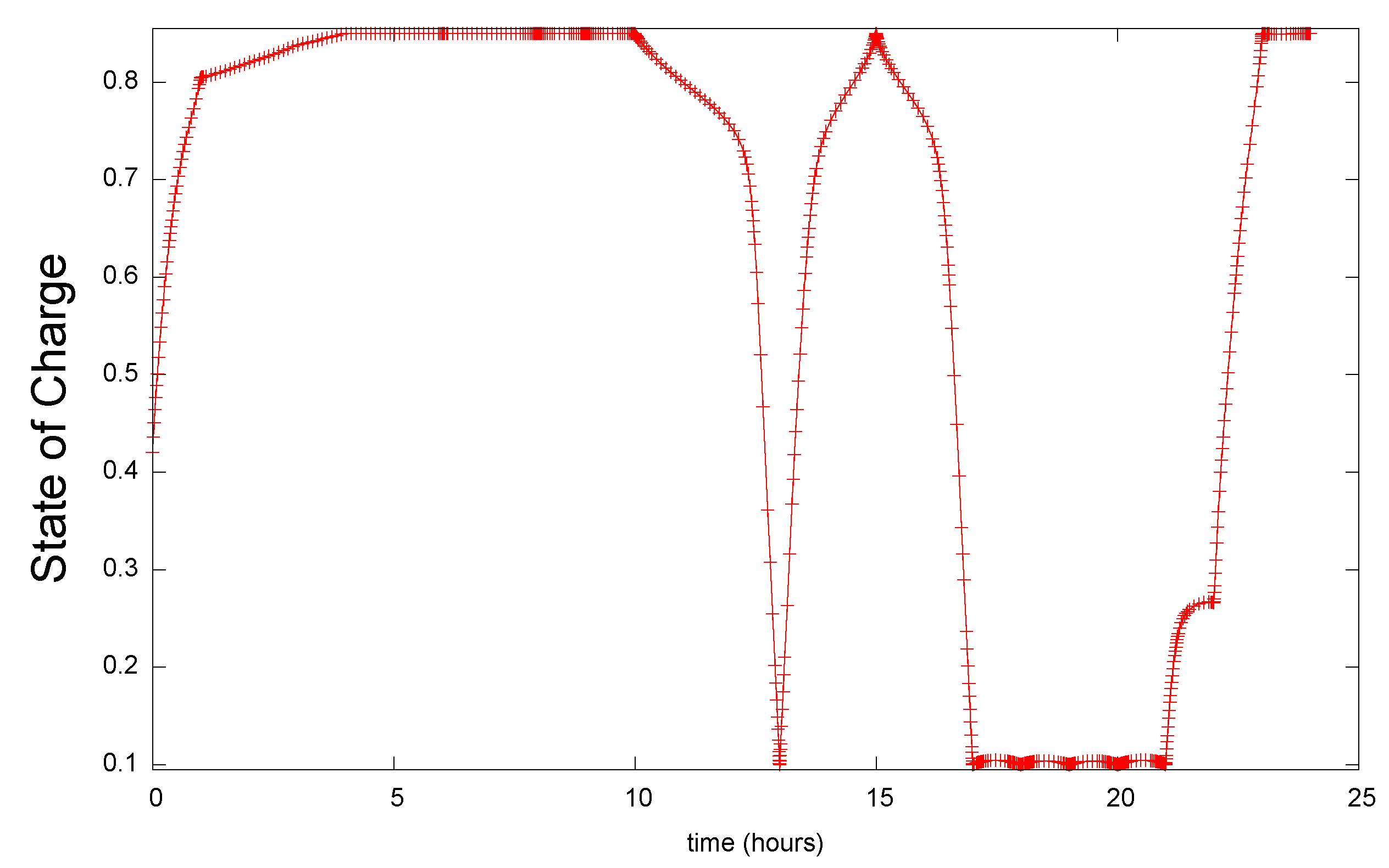 Batteries 10 00228 g009